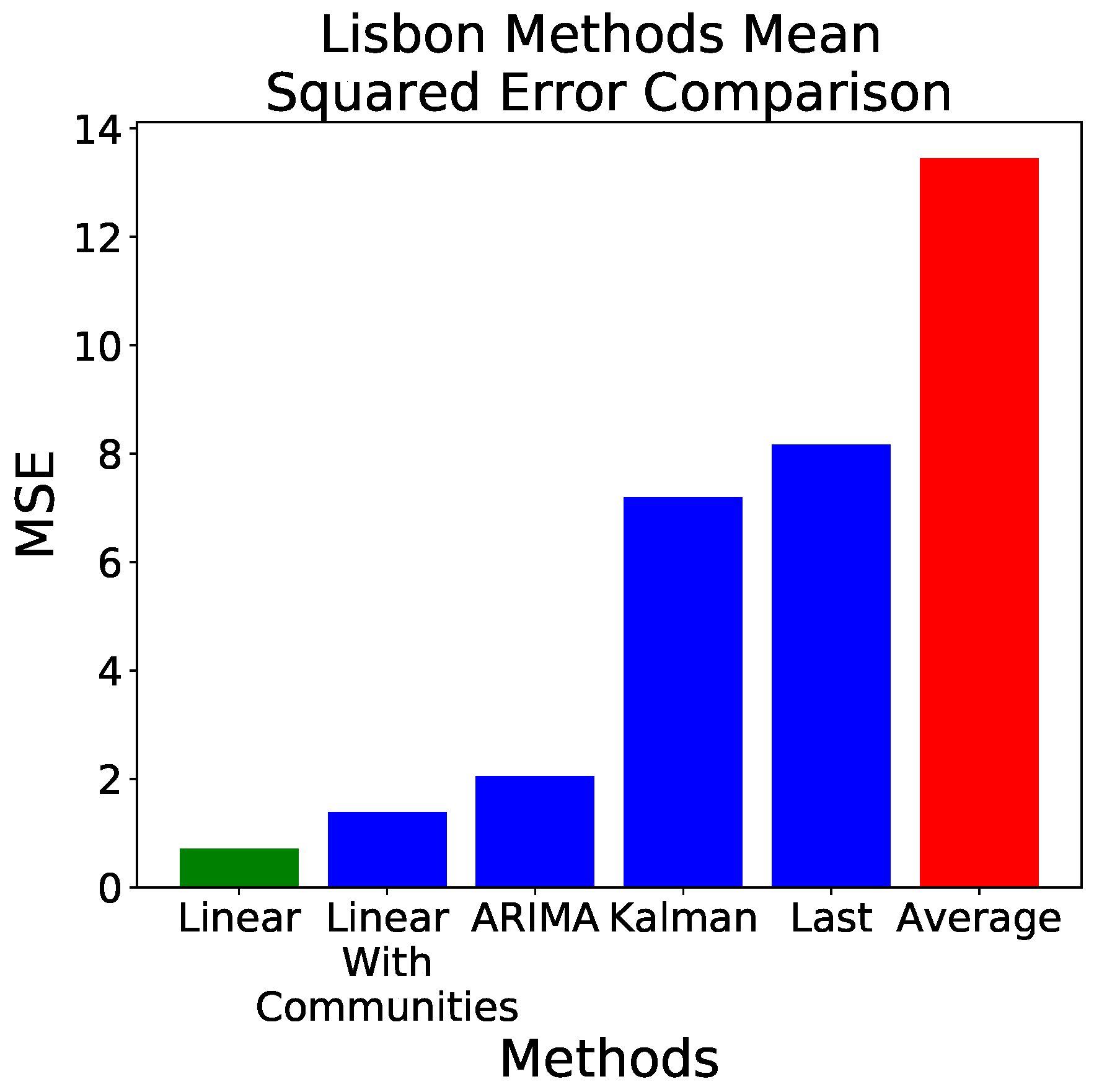 Sensors 18 03610 g006