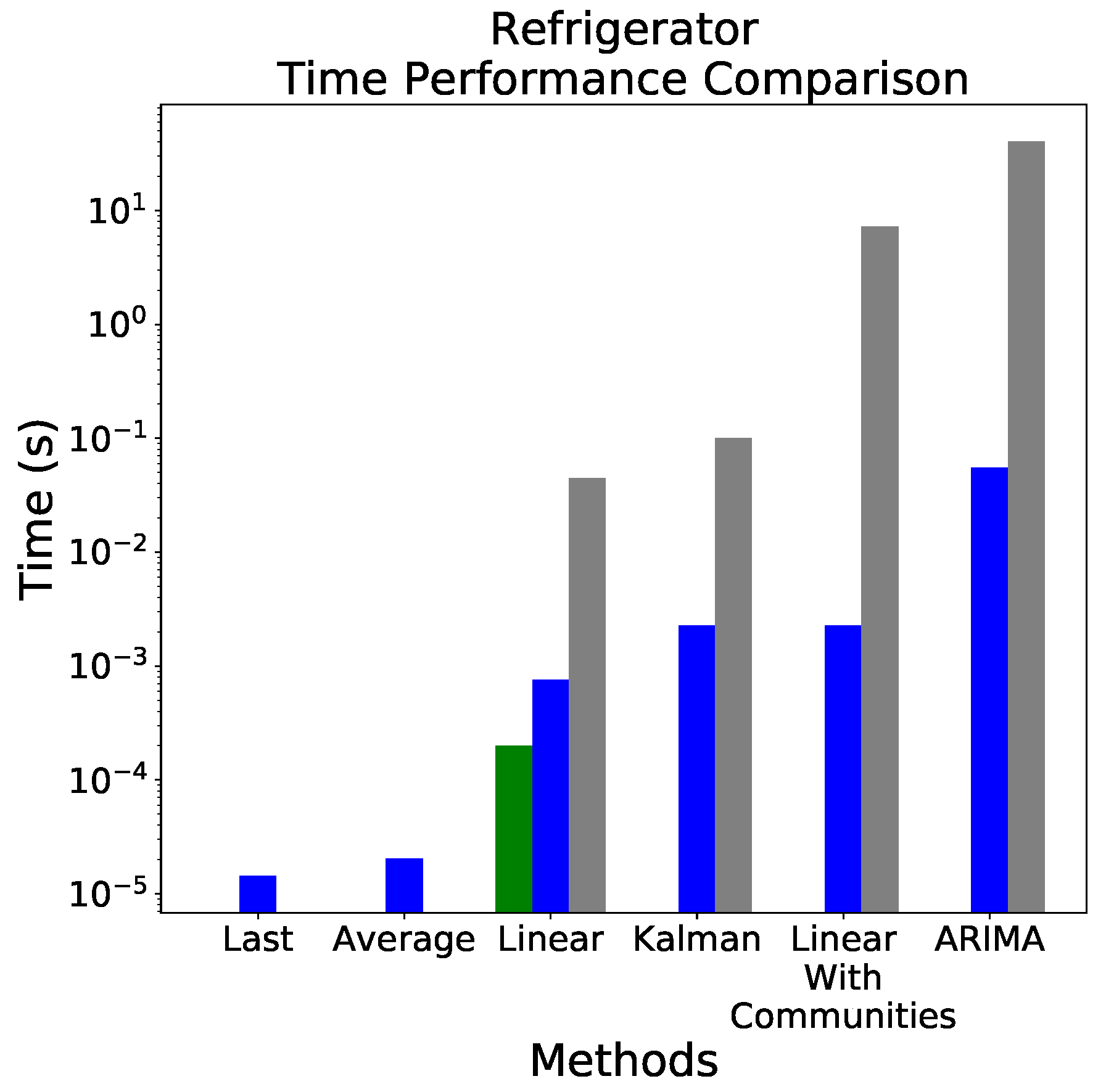 Sensors 18 03610 g007