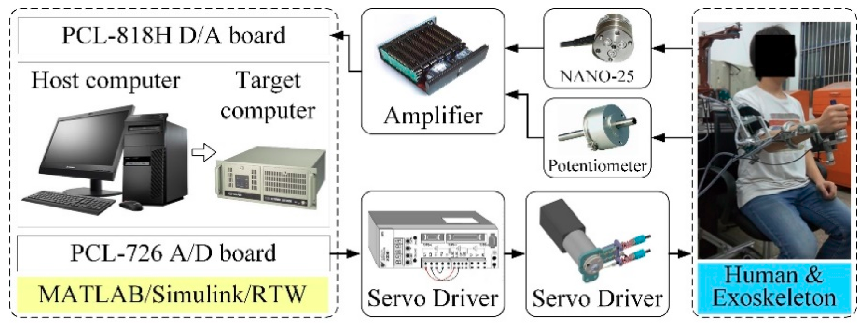 Sensors 18 03611 g003 Sensors 18 03611 g003