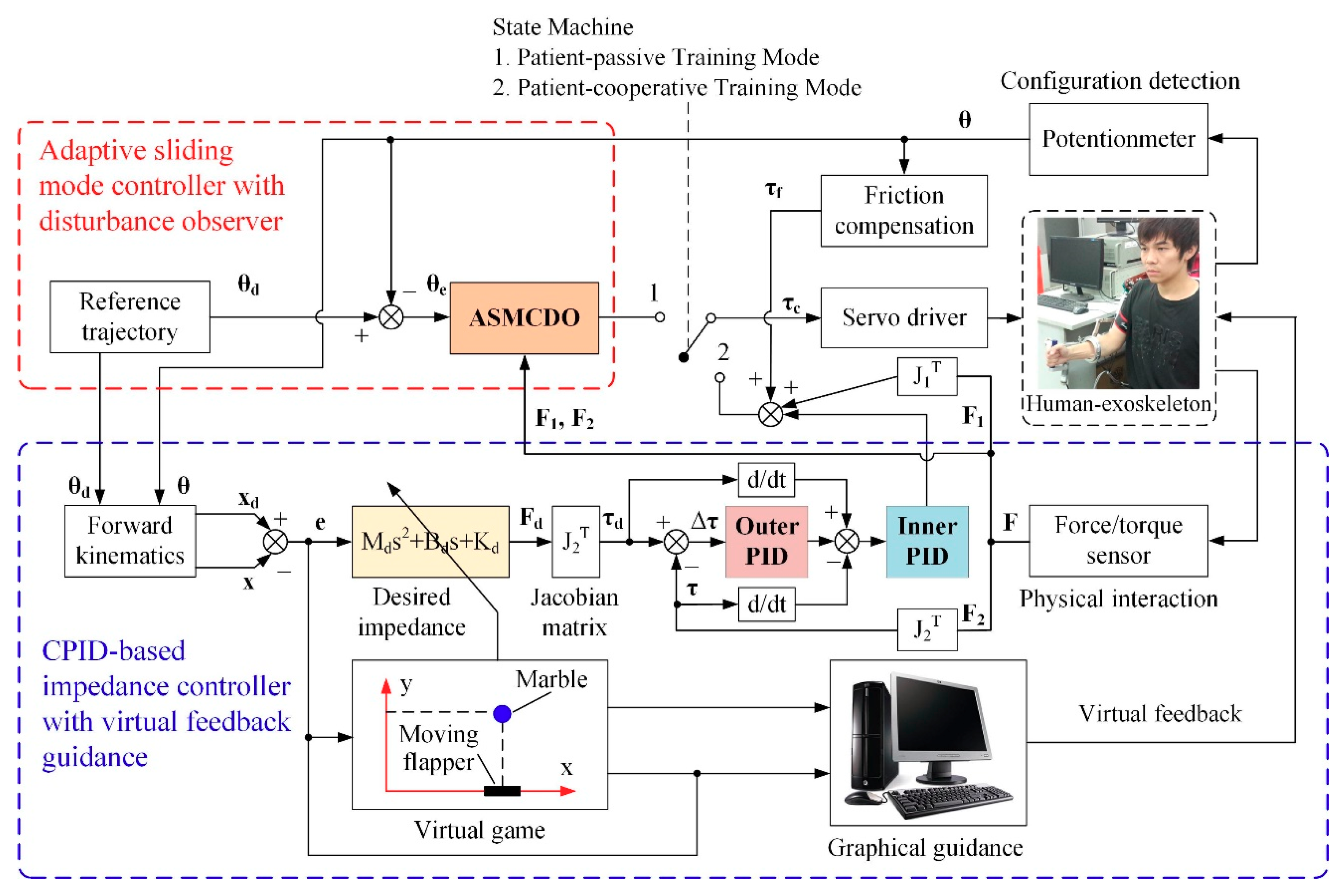 Sensors 18 03611 g005 Sensors 18 03611 g005