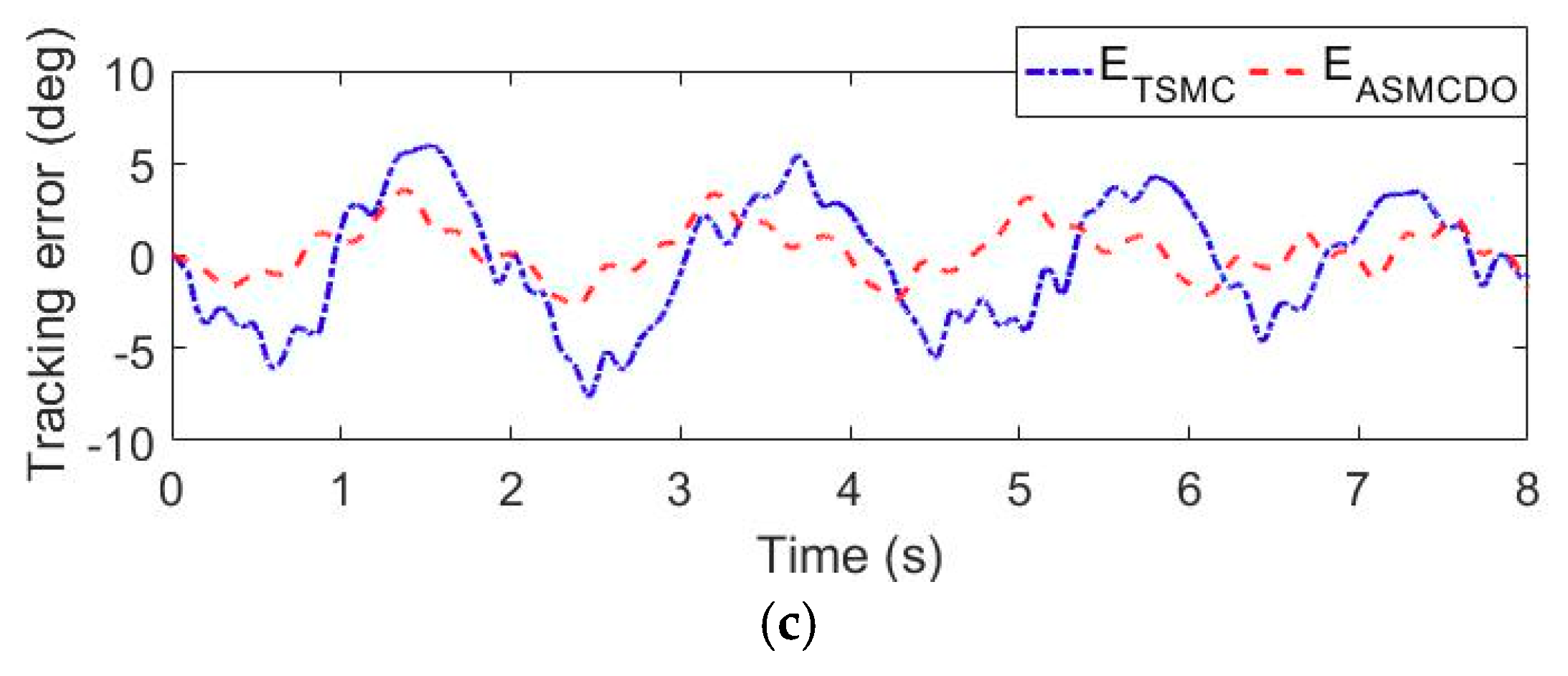 Sensors 18 03611 g007b Sensors 18 03611 g007b