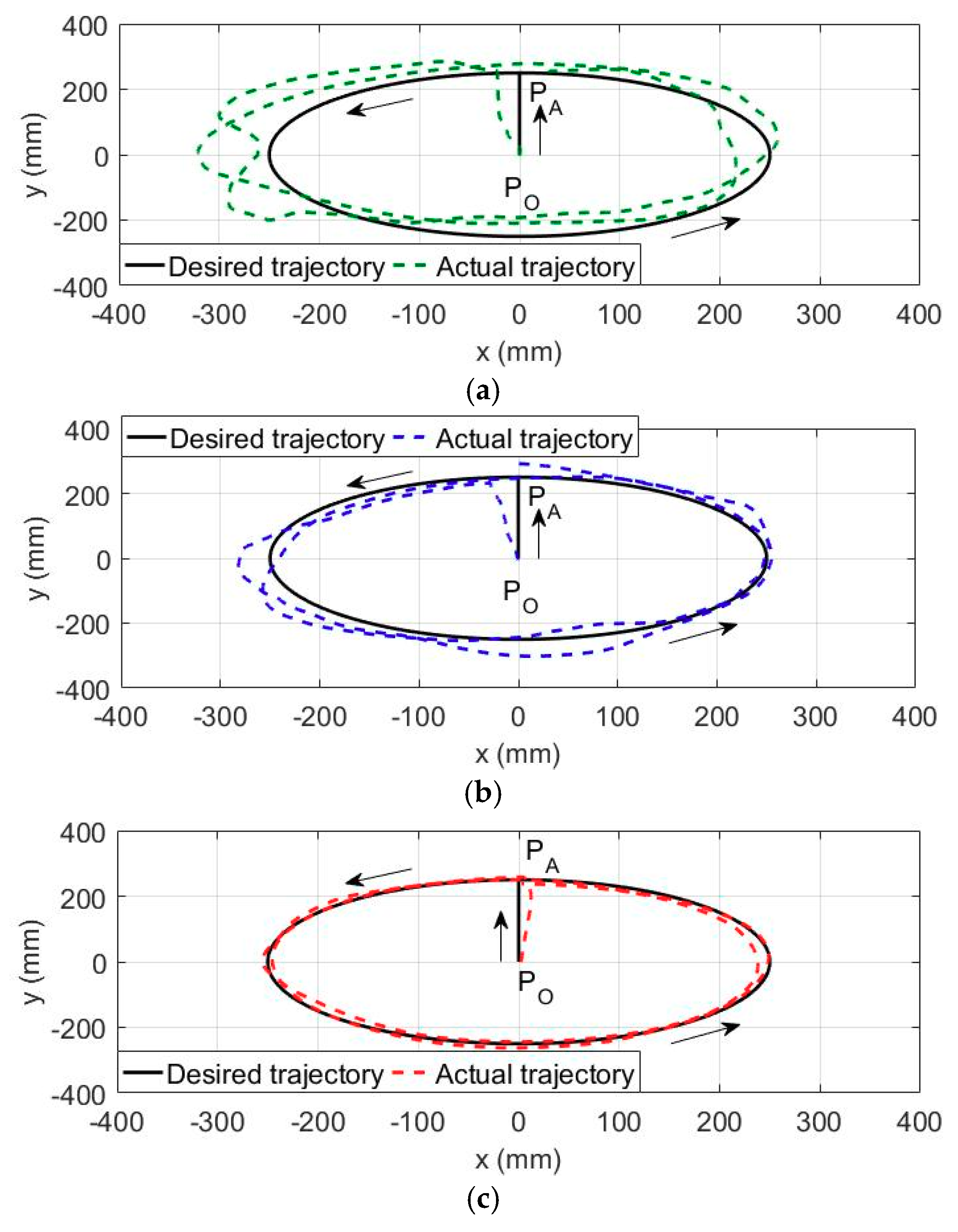 Sensors 18 03611 g010 Sensors 18 03611 g010