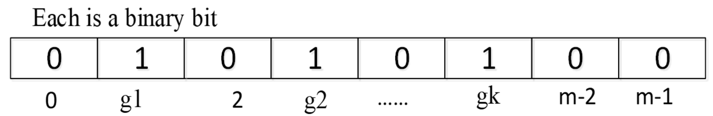 Sensors 18 03616 g002