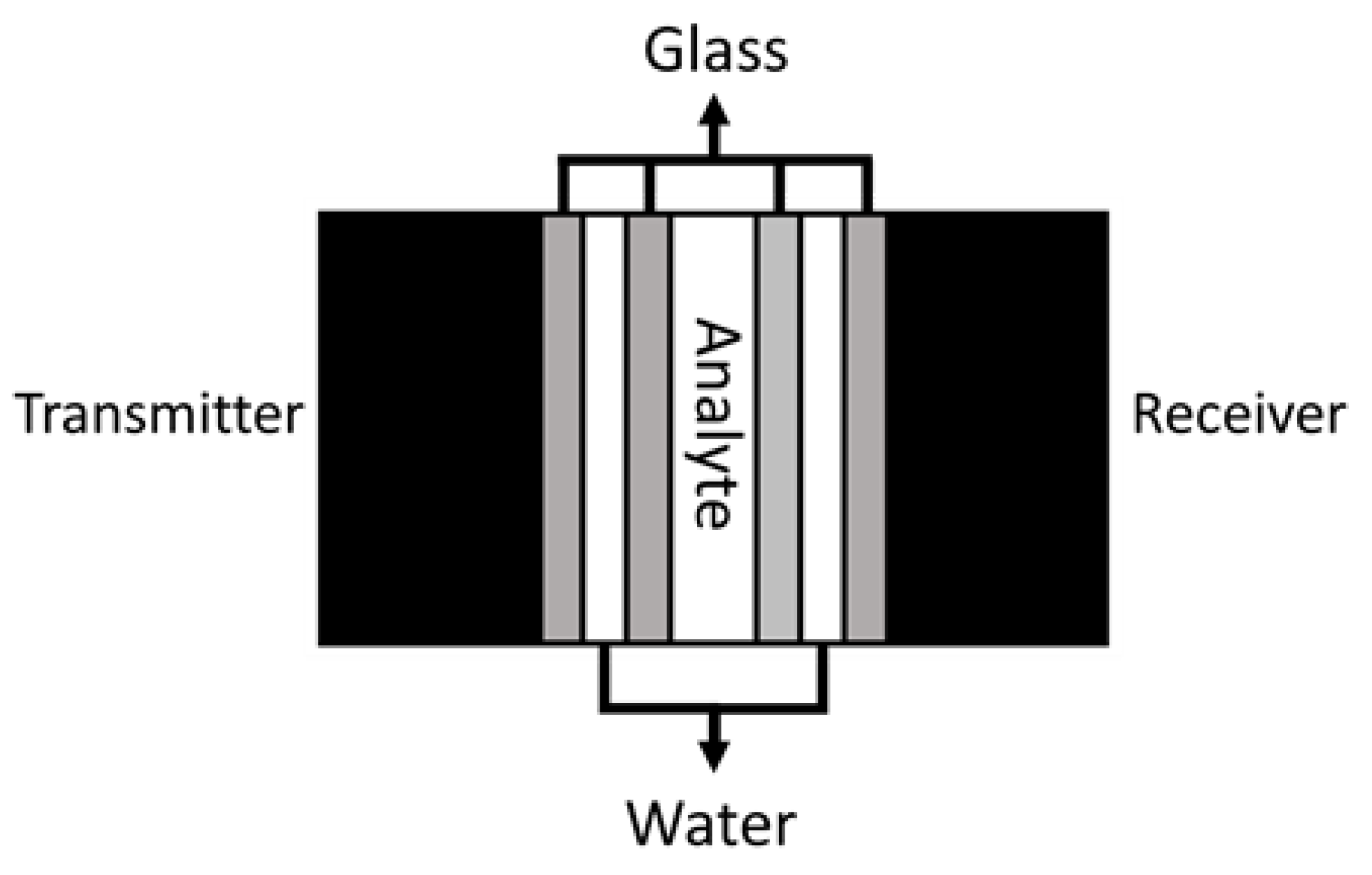 Sensors 18 03618 g001