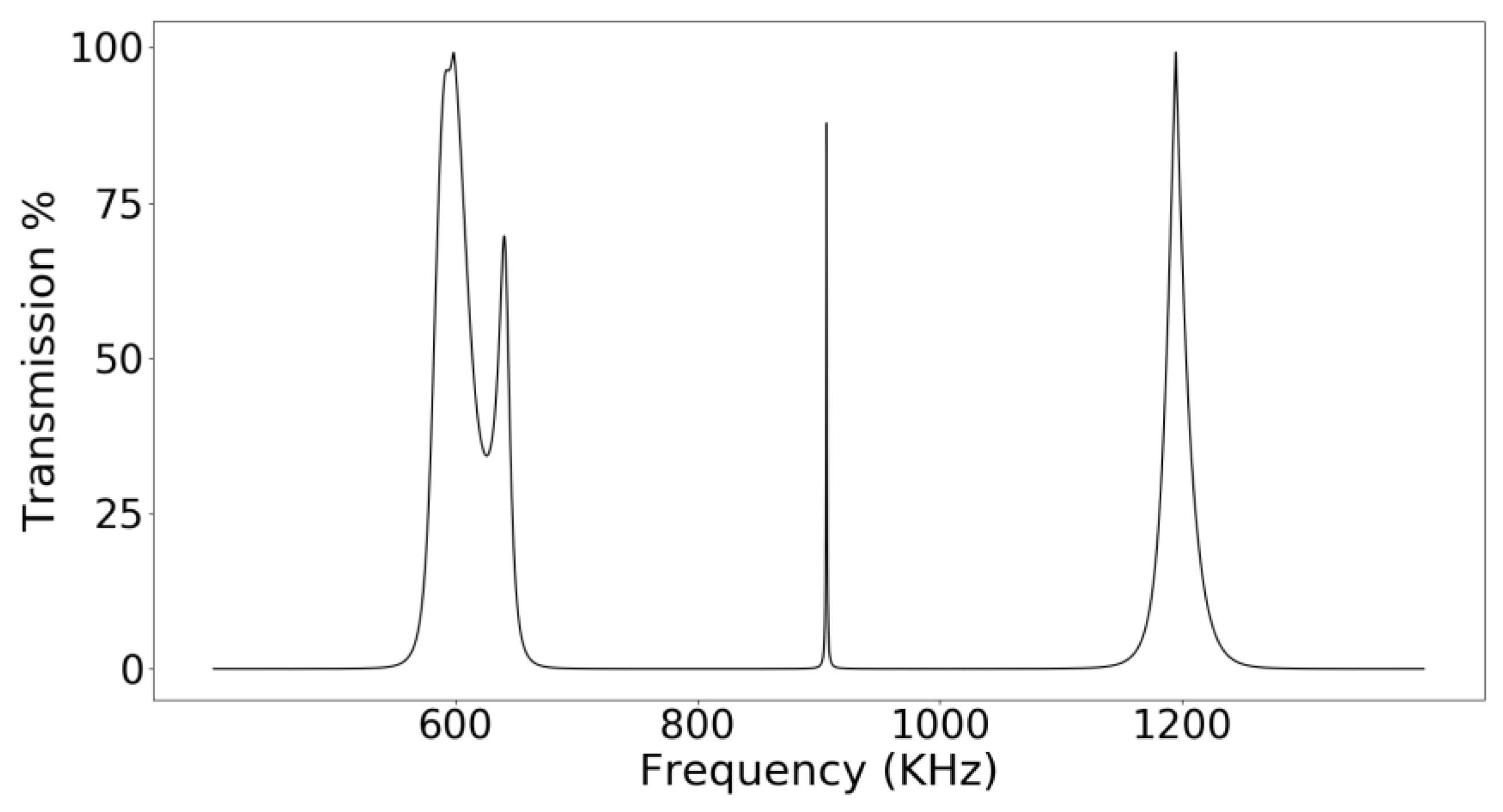 Sensors 18 03618 g003