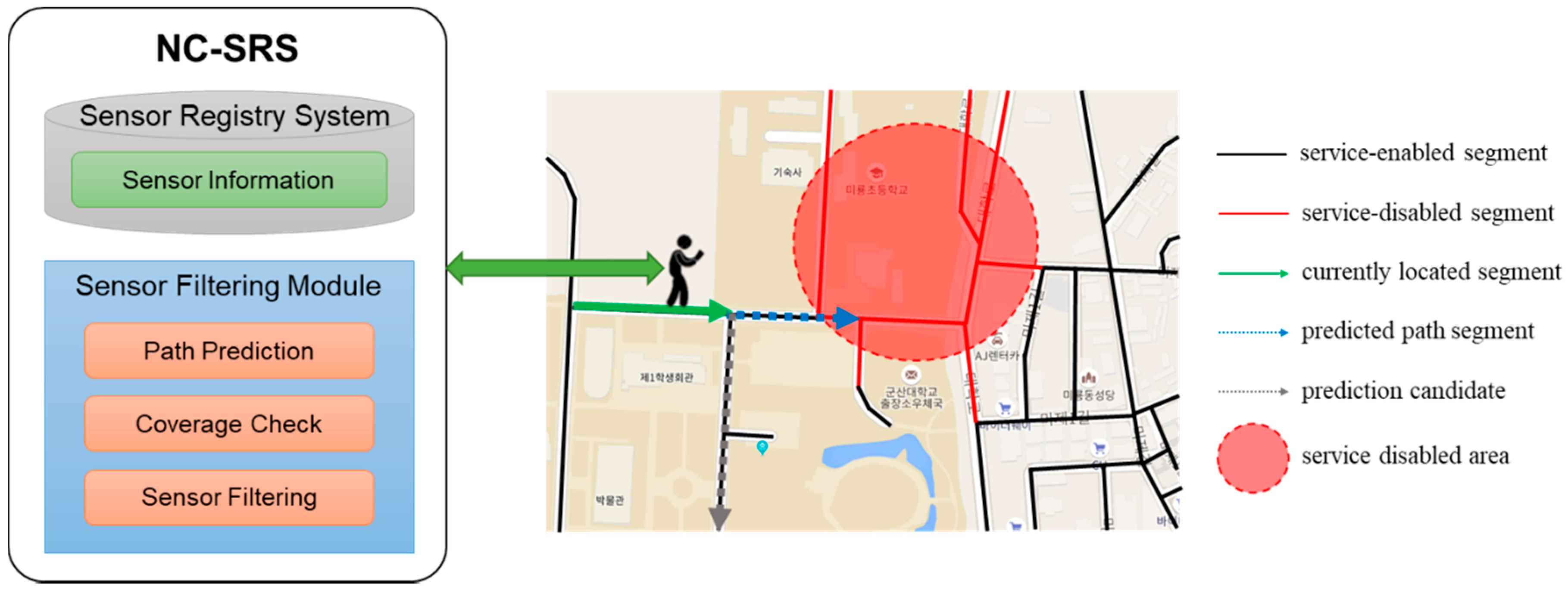 Sensors 18 03620 g002