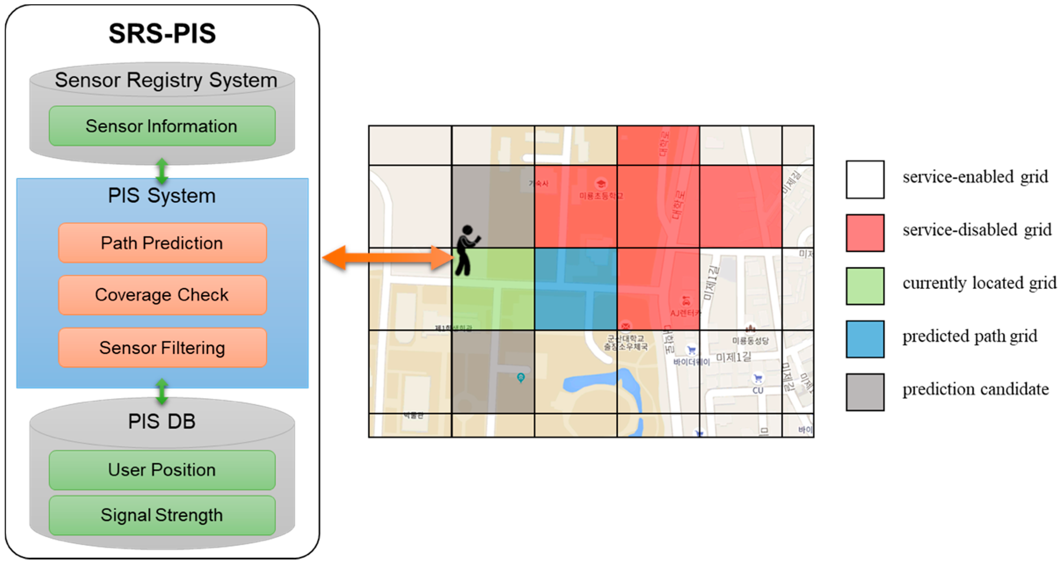 Sensors 18 03620 g003