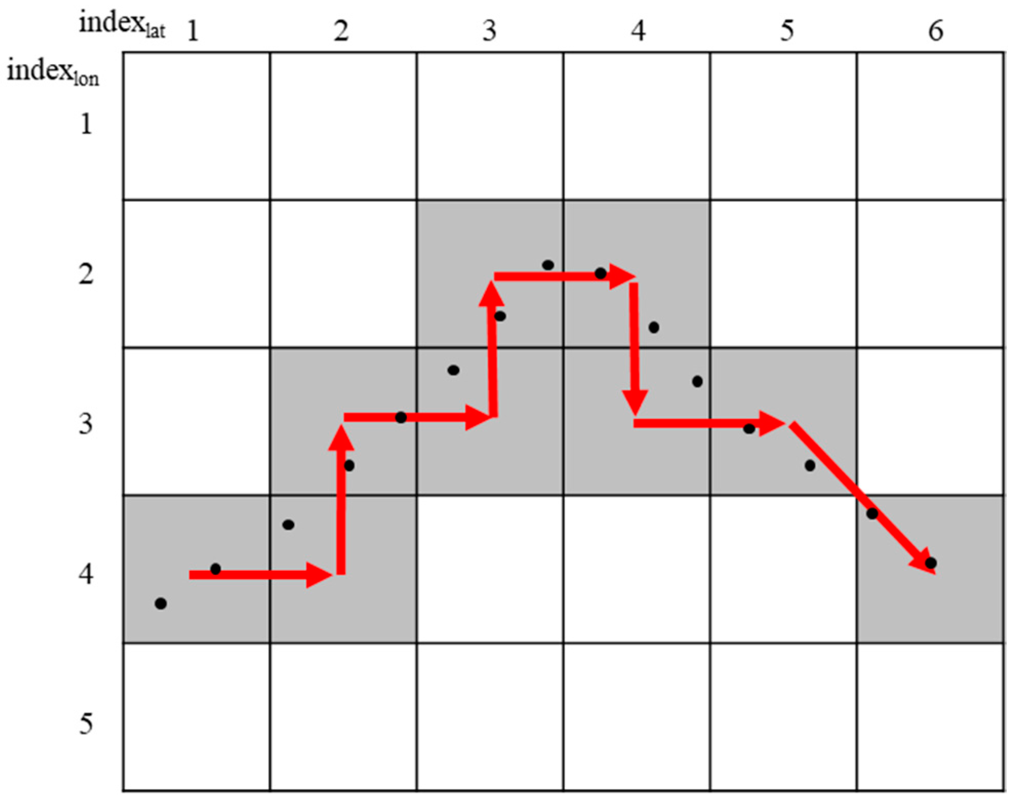 Sensors 18 03620 g004