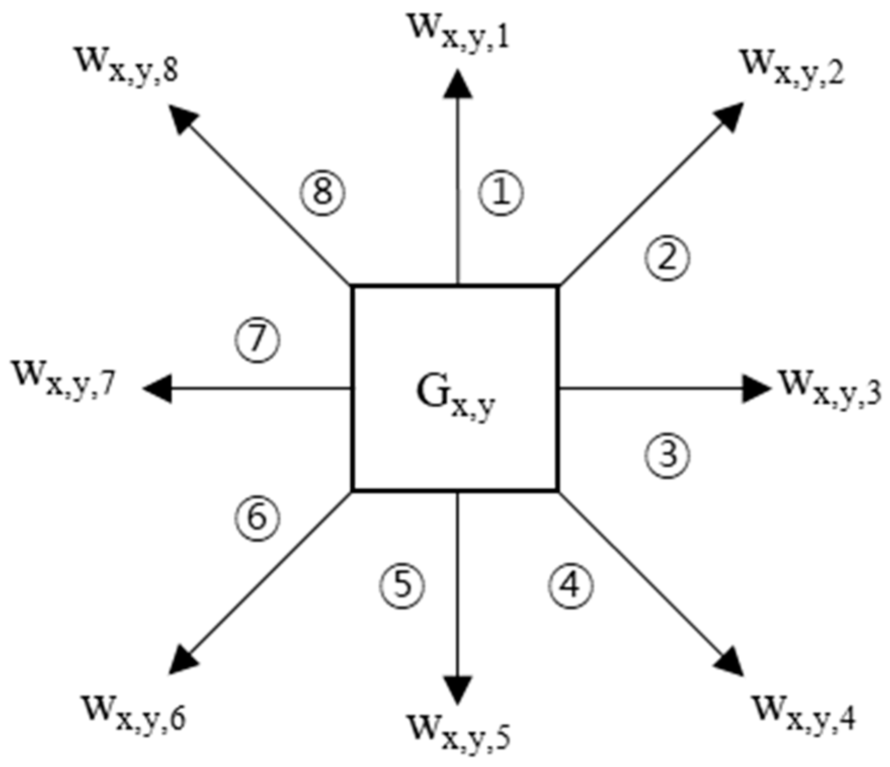 Sensors 18 03620 g005