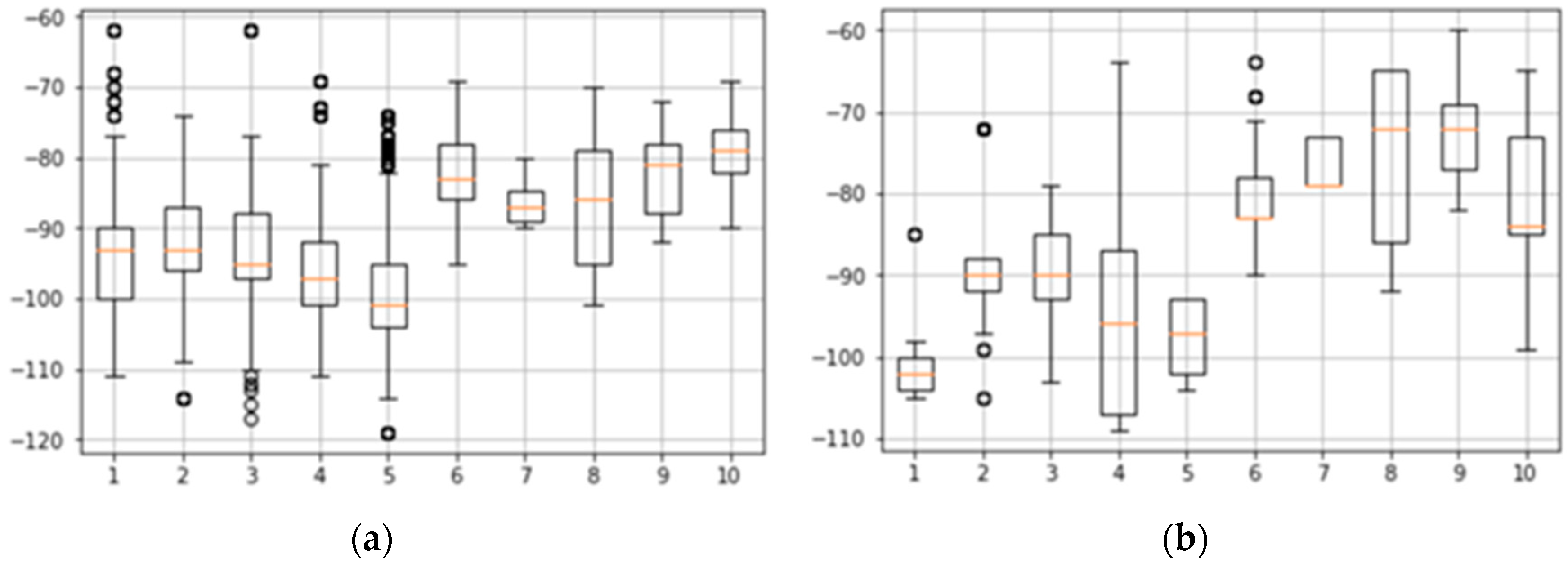 Sensors 18 03620 g010