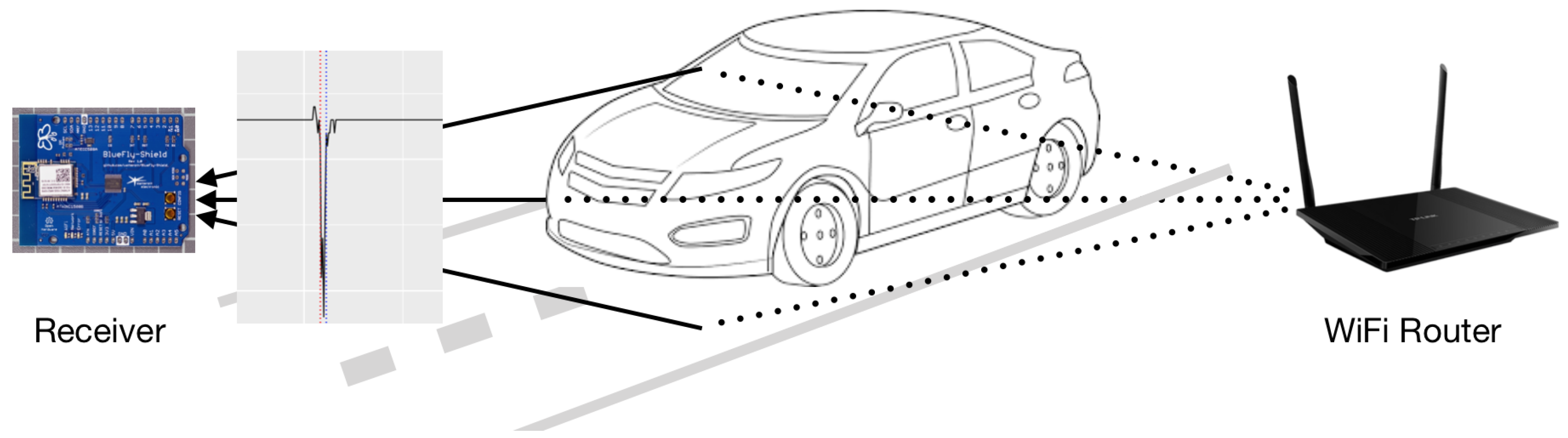 Sensors 18 03623 g001