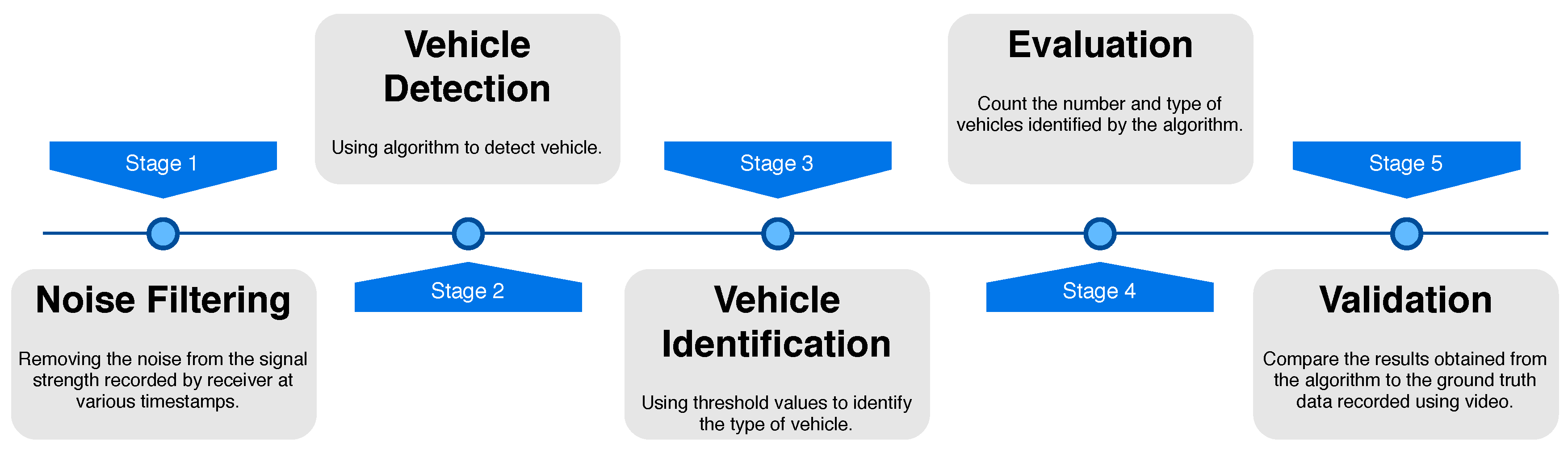 Sensors 18 03623 g005