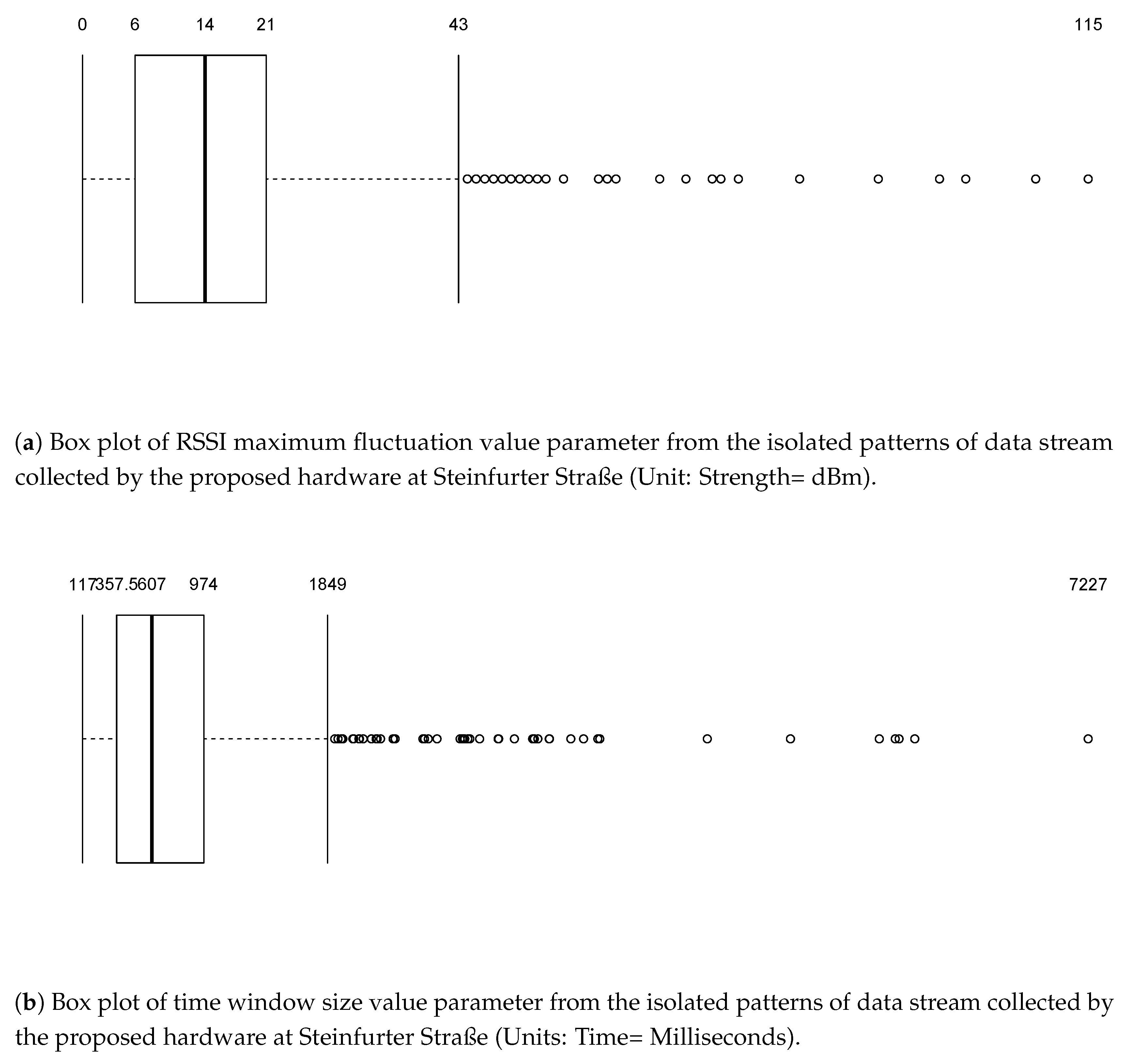 Sensors 18 03623 g009