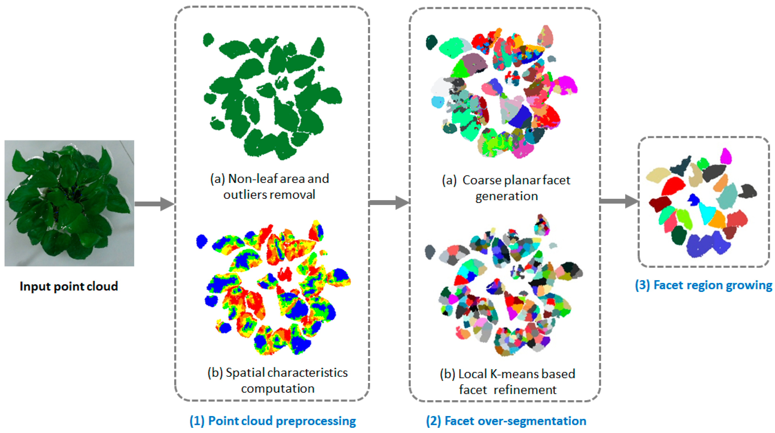 Sensors 18 03625 g002