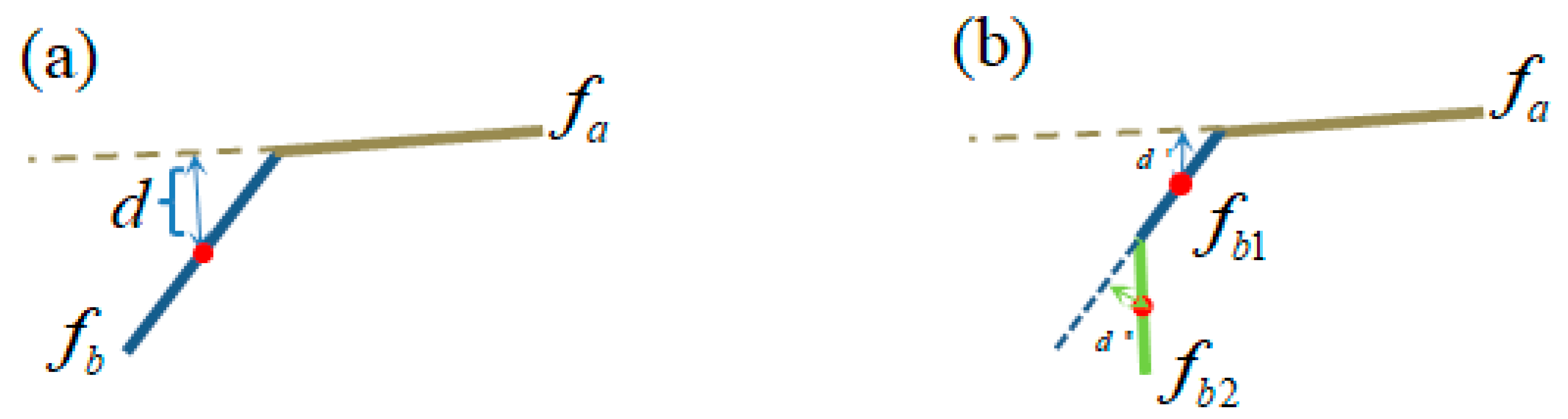 Sensors 18 03625 g007