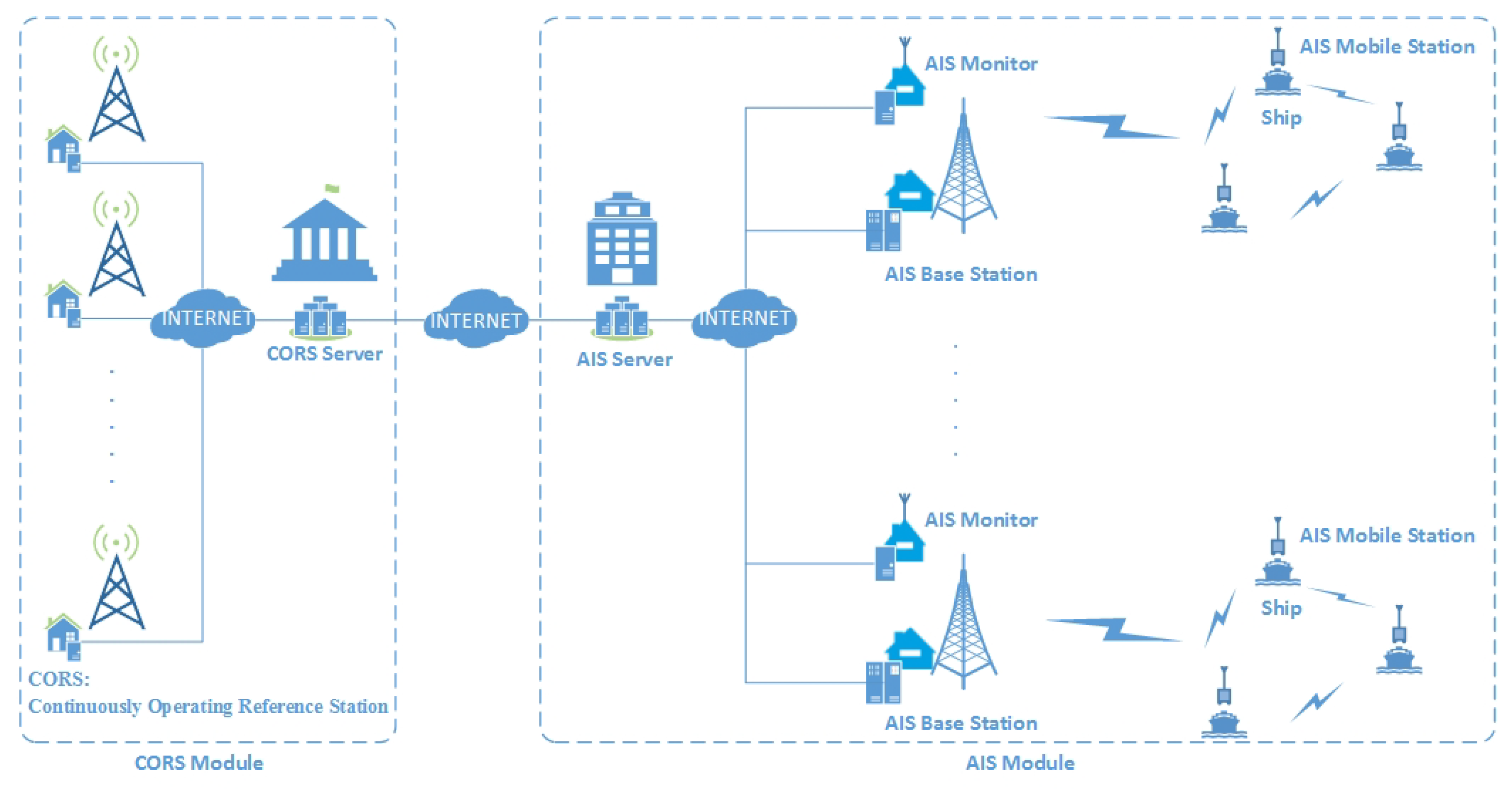 Sensors 18 03626 g001