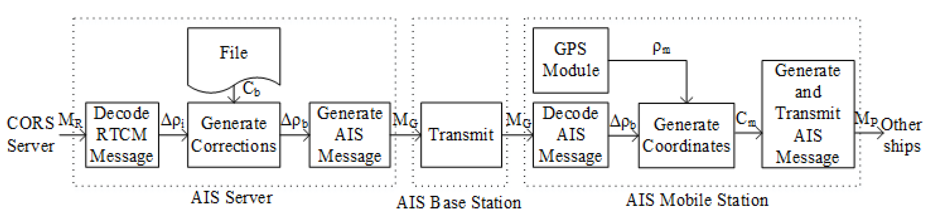Sensors 18 03626 g002