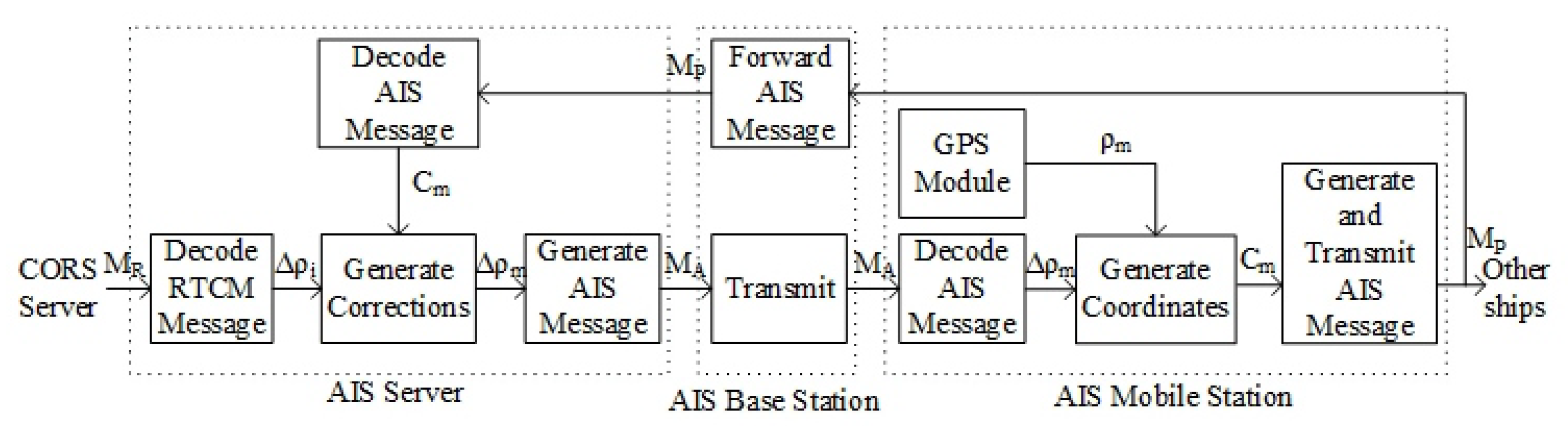 Sensors 18 03626 g003
