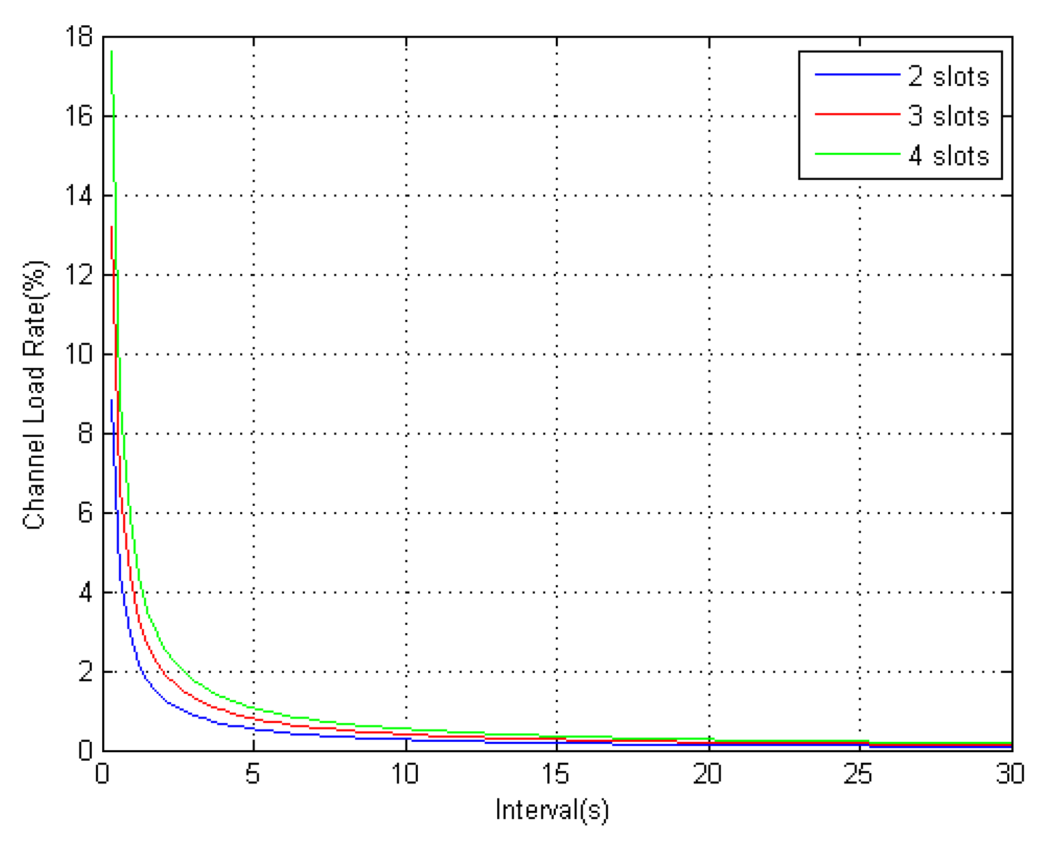 Sensors 18 03626 g004
