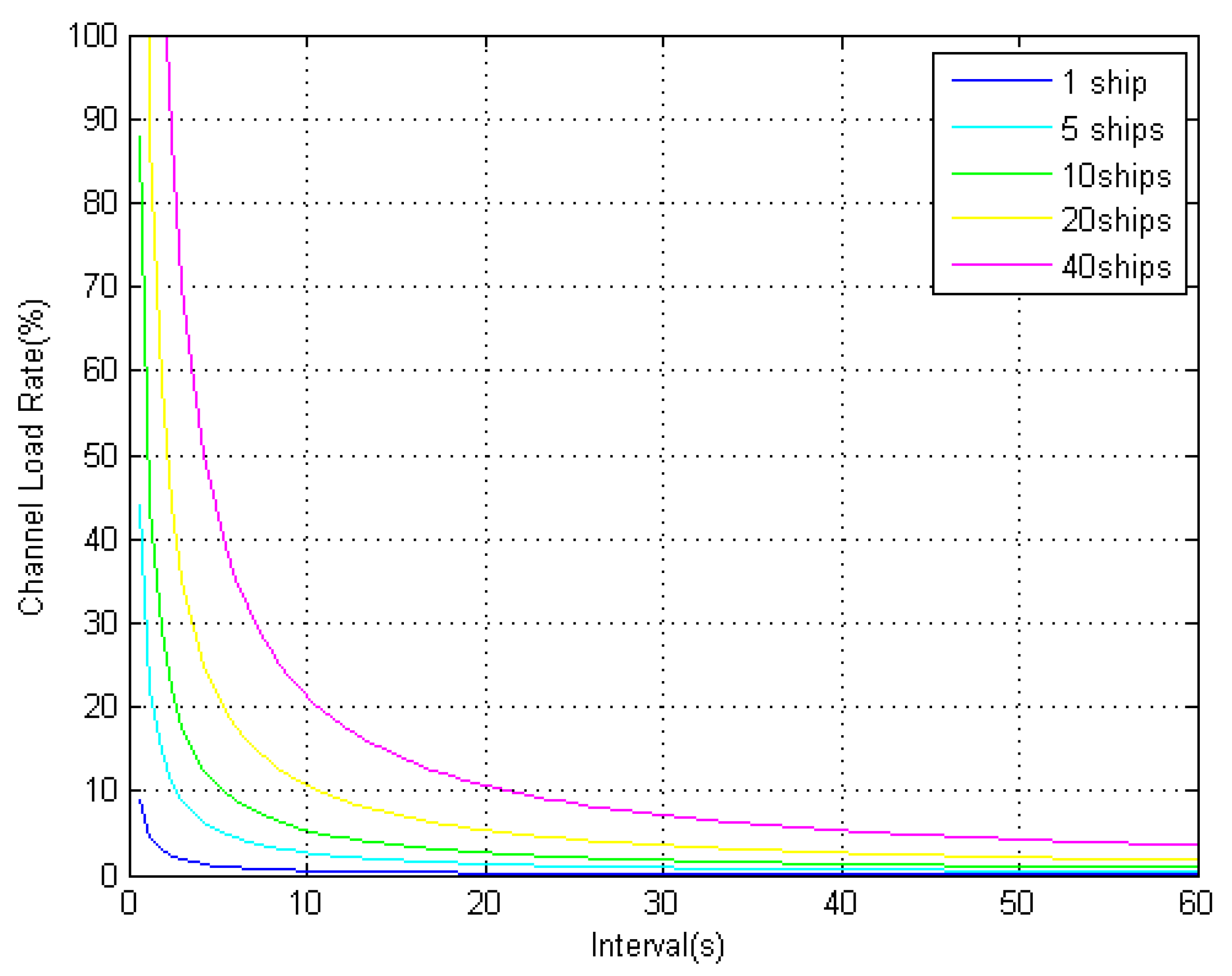 Sensors 18 03626 g005