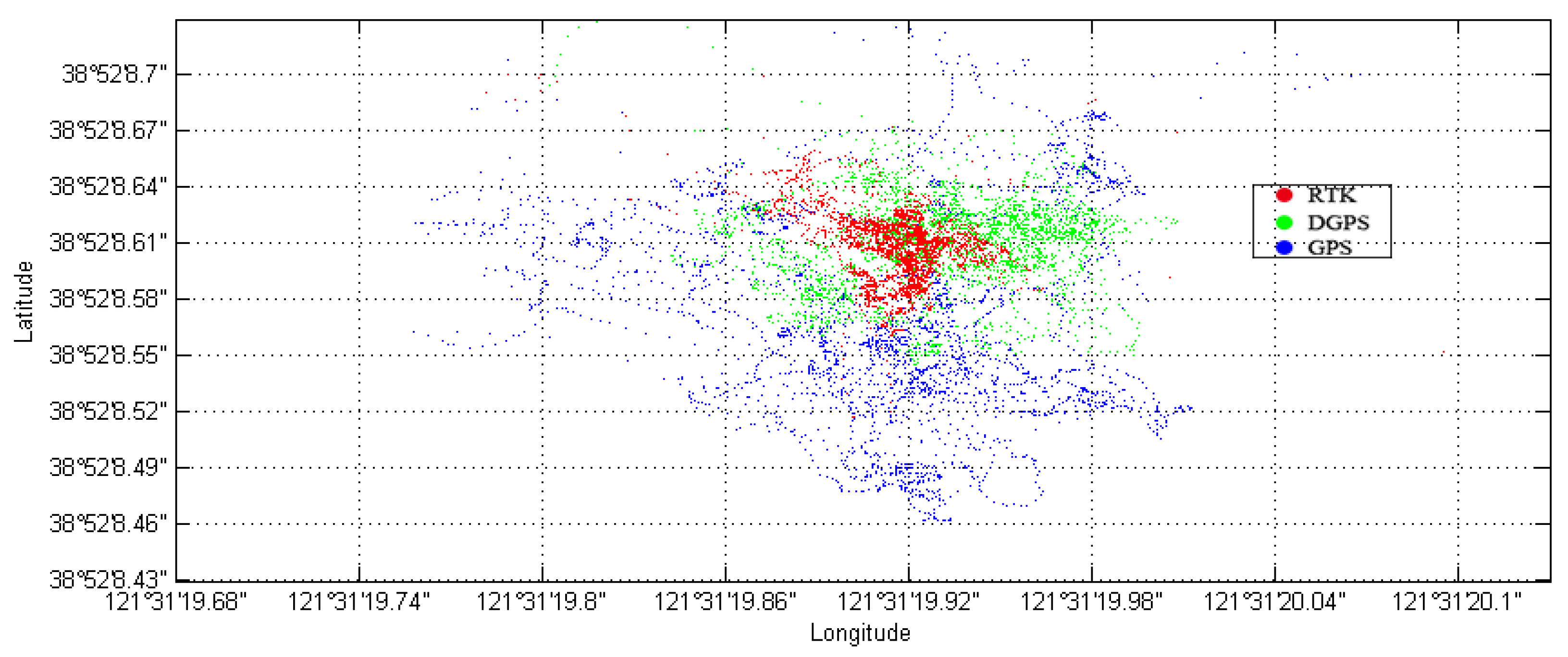 Sensors 18 03626 g007