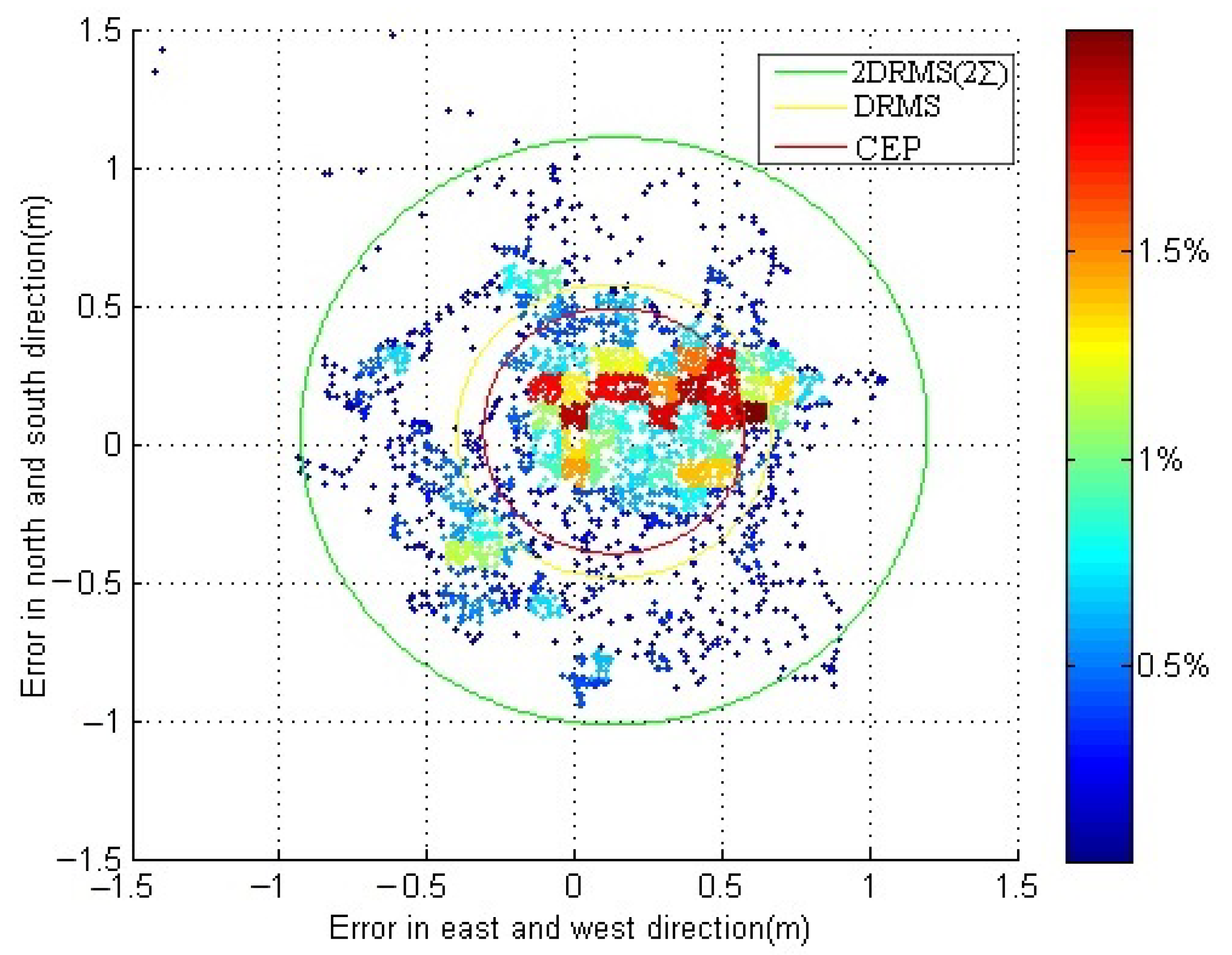 Sensors 18 03626 g008