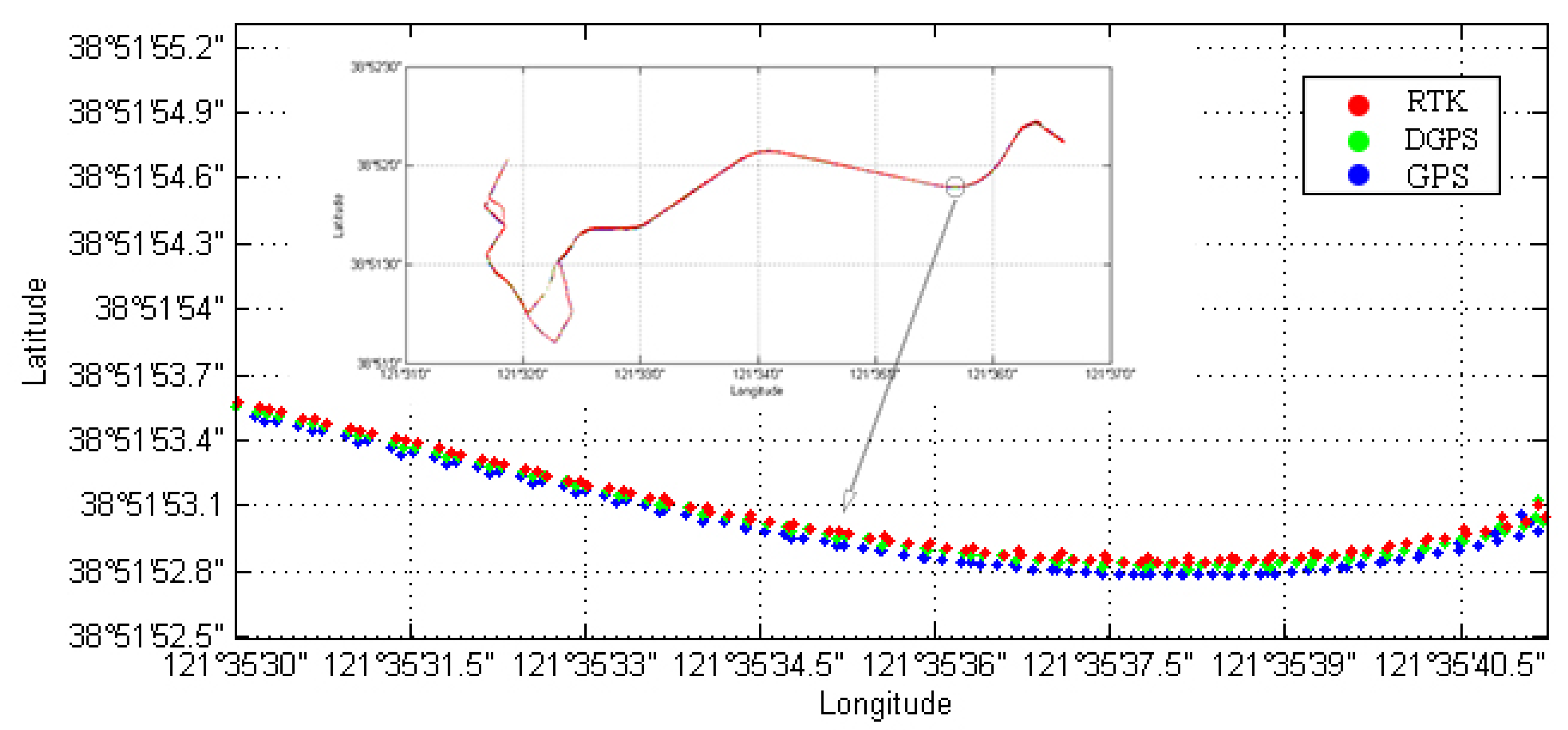 Sensors 18 03626 g009