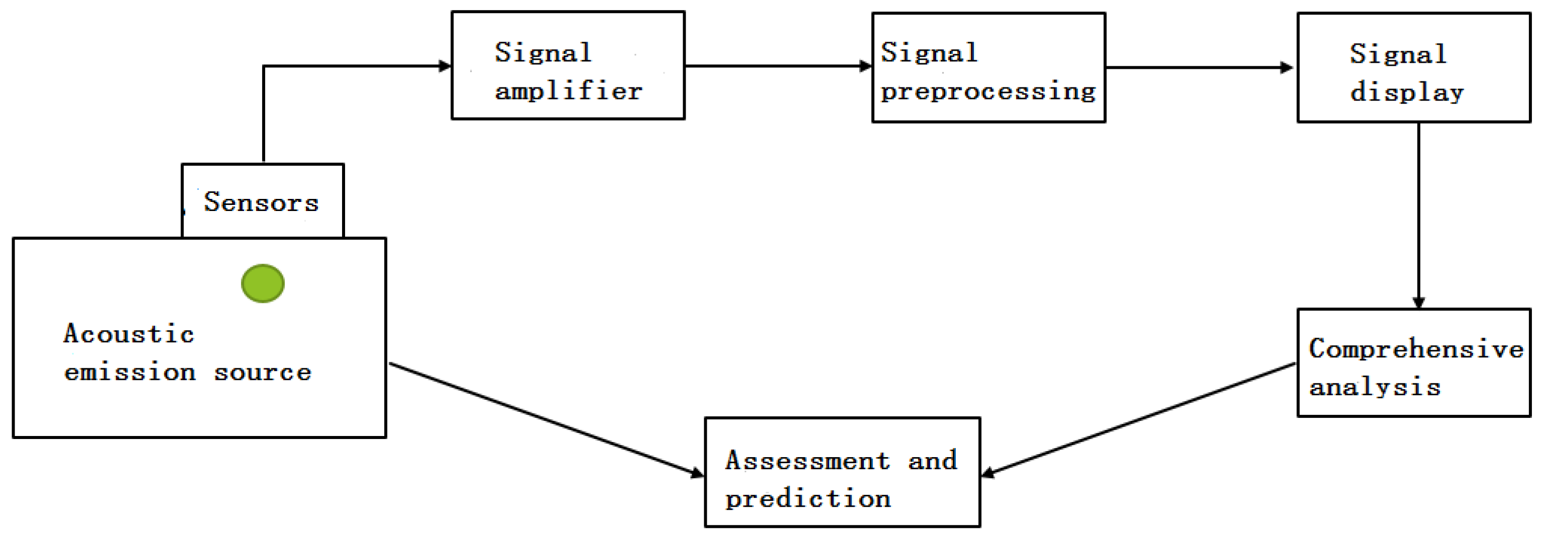 Sensors 18 03628 g002