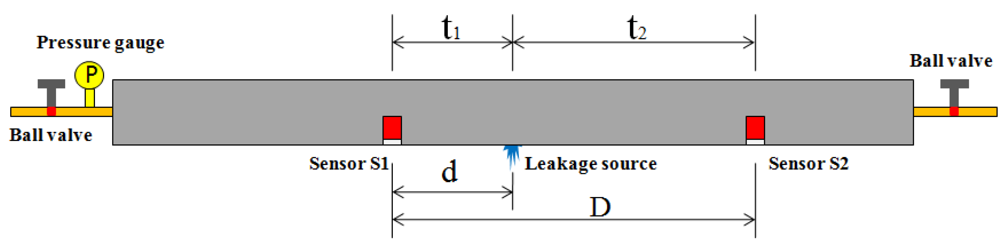 Sensors 18 03628 g003
