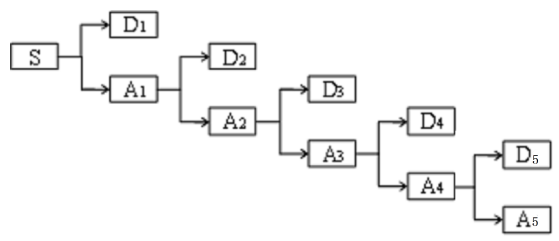 Sensors 18 03628 g004