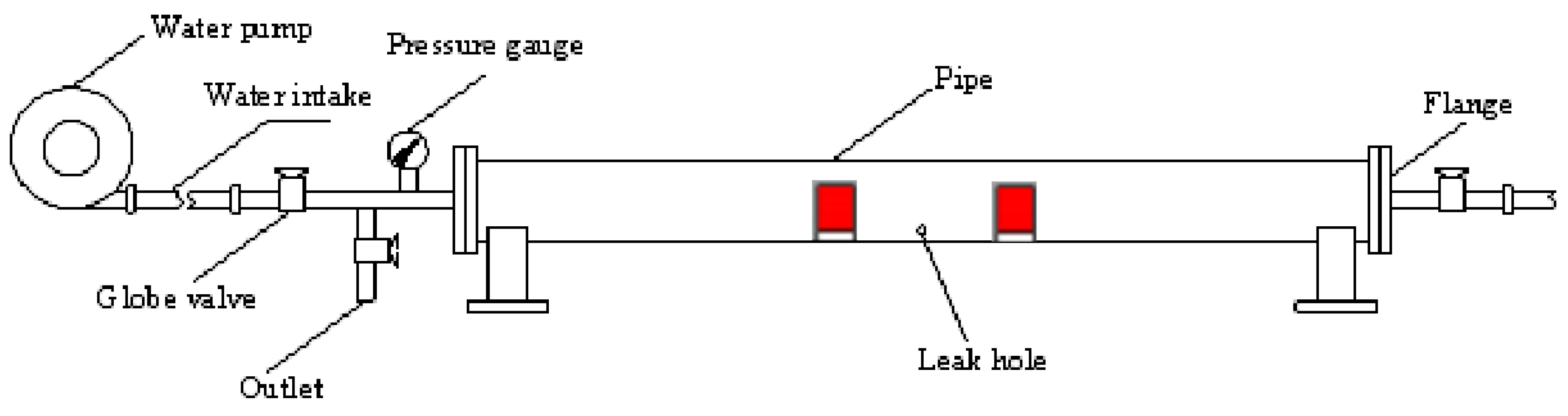 Sensors 18 03628 g005