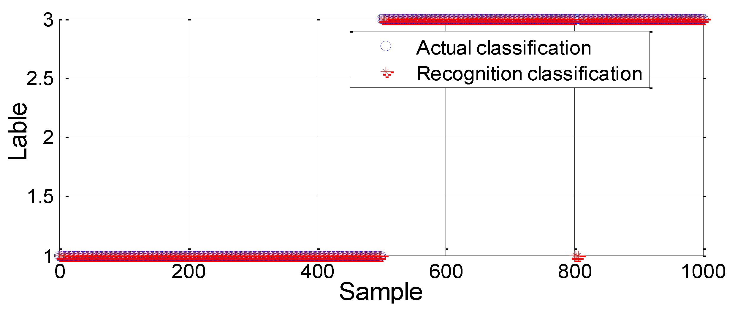 Sensors 18 03628 g007