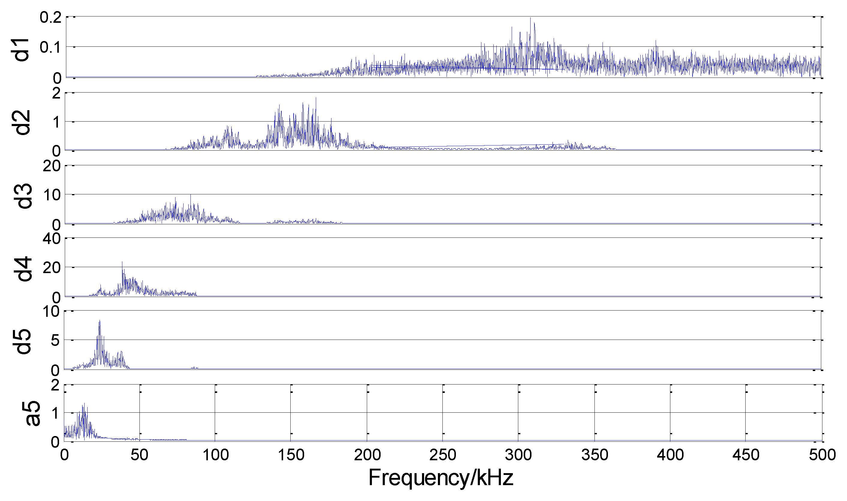 Sensors 18 03628 g014