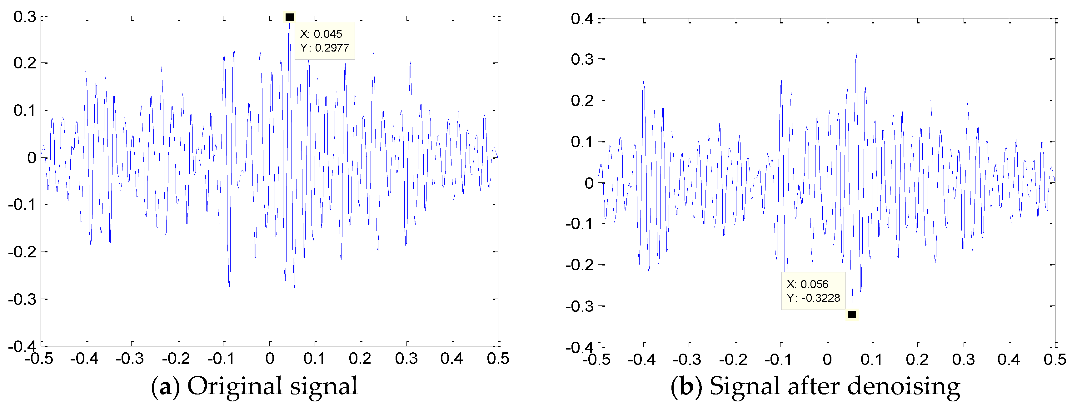Sensors 18 03628 g015