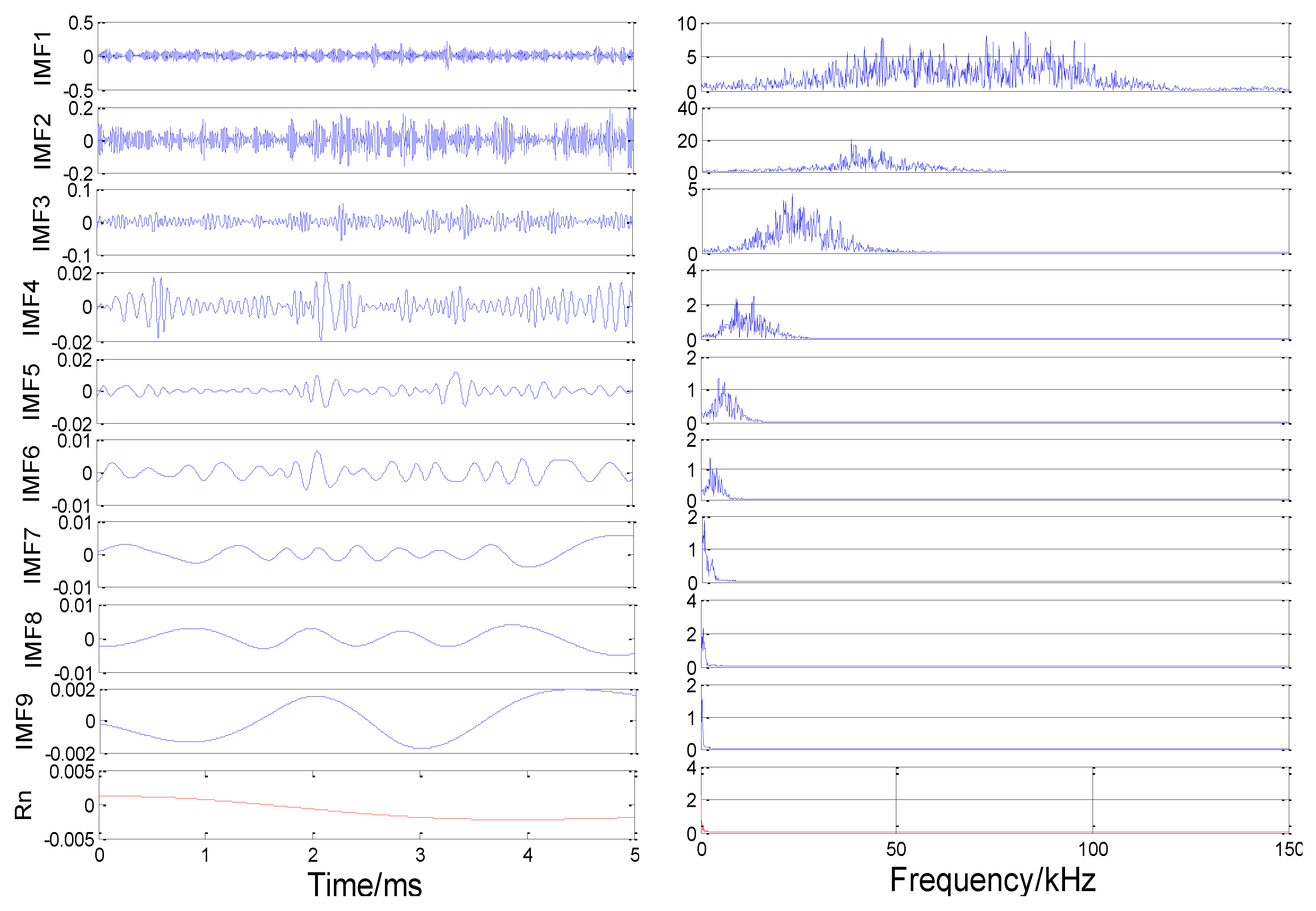 Sensors 18 03628 g016