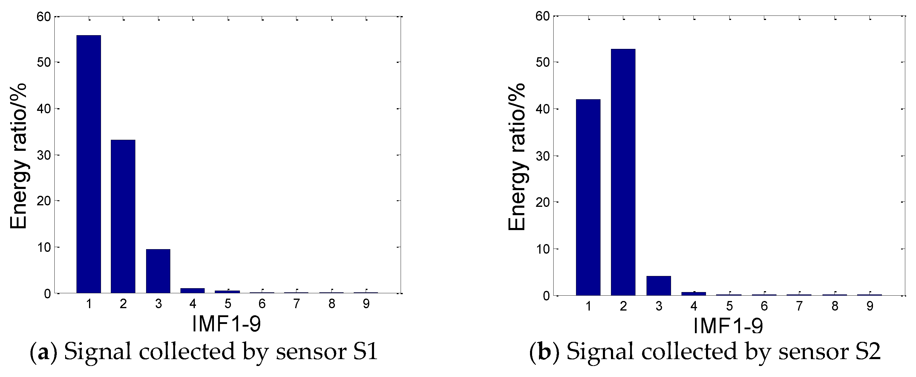 Sensors 18 03628 g017