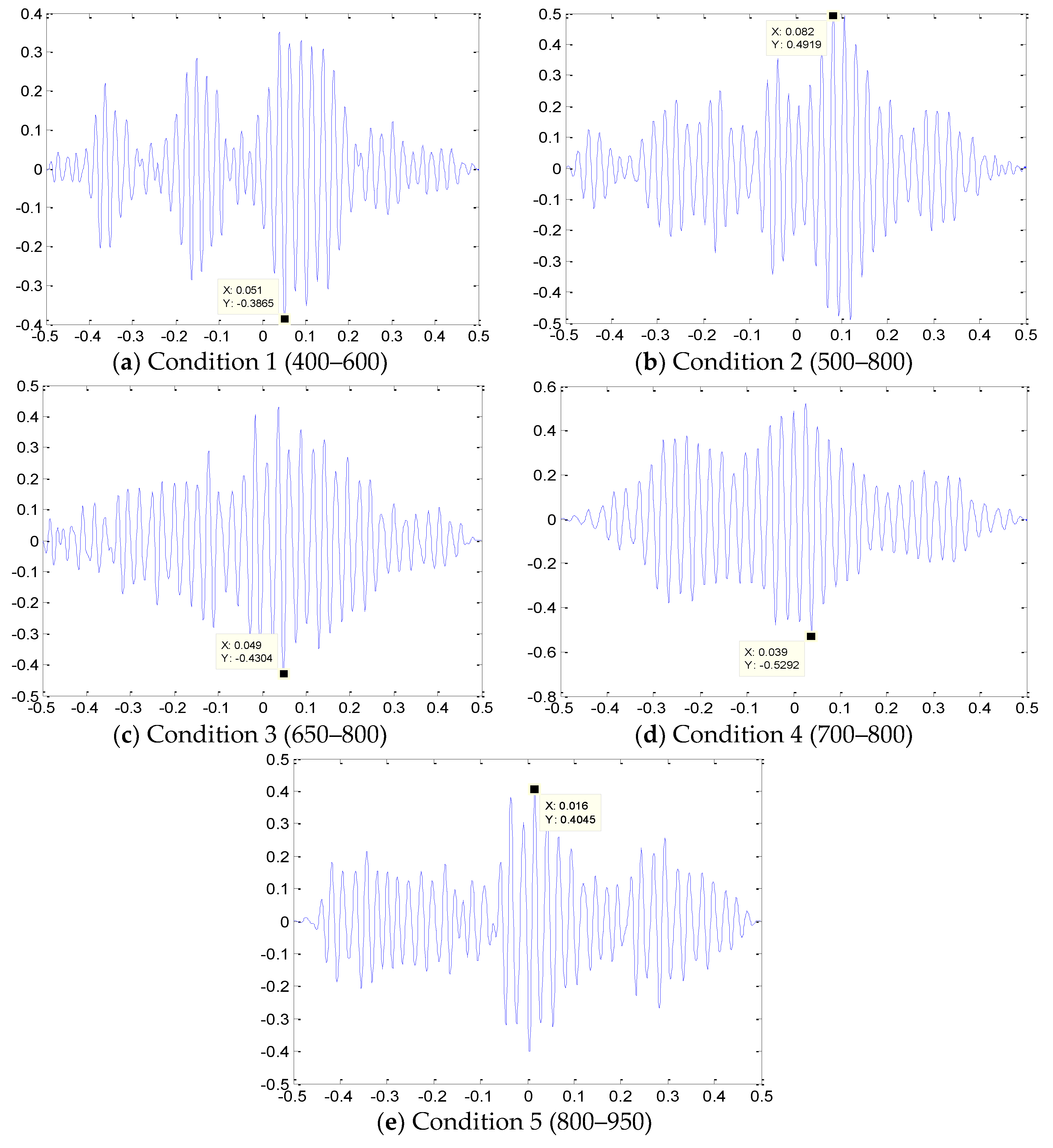 Sensors 18 03628 g018