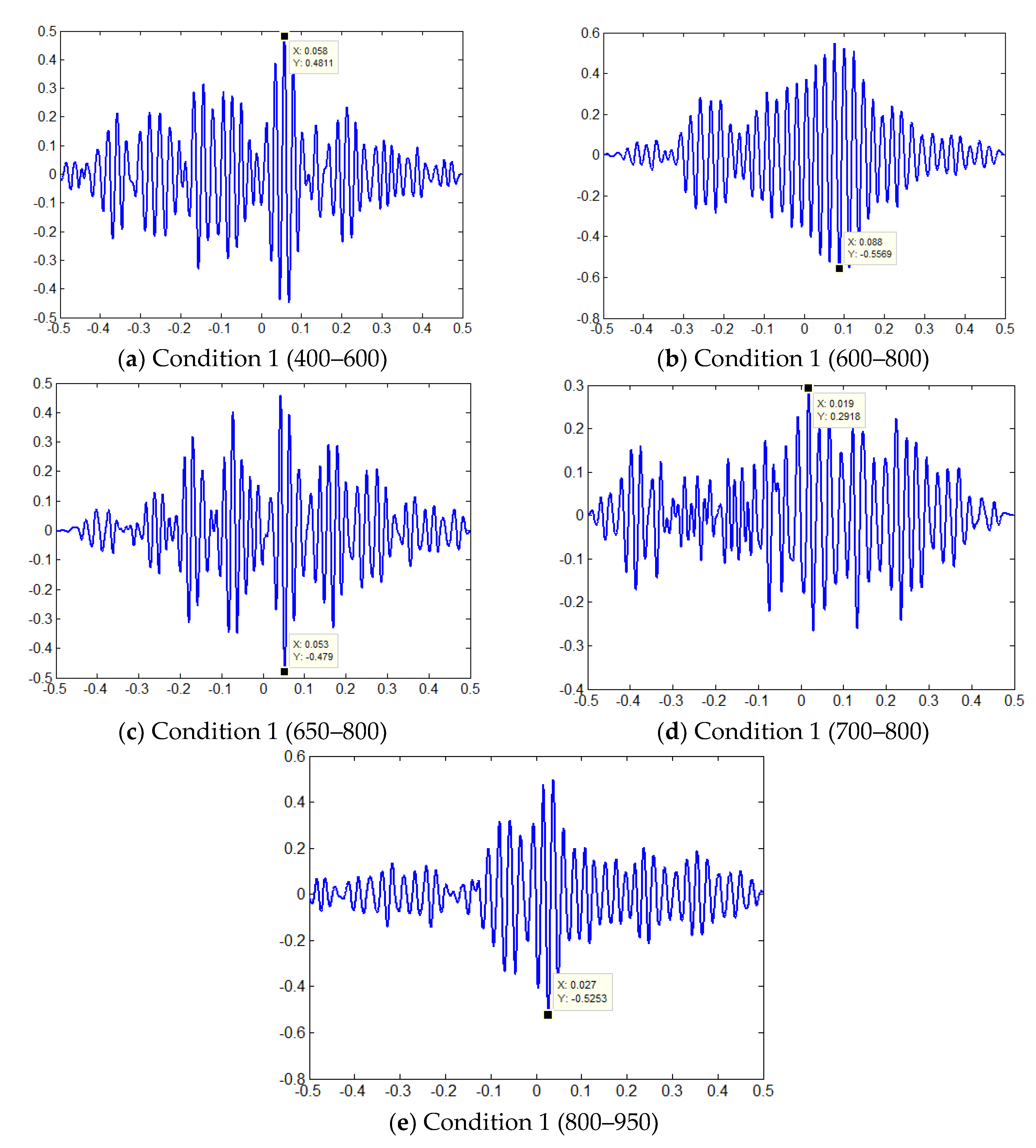 Sensors 18 03628 g019