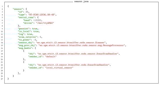 Sensors 18 03630 i001 550