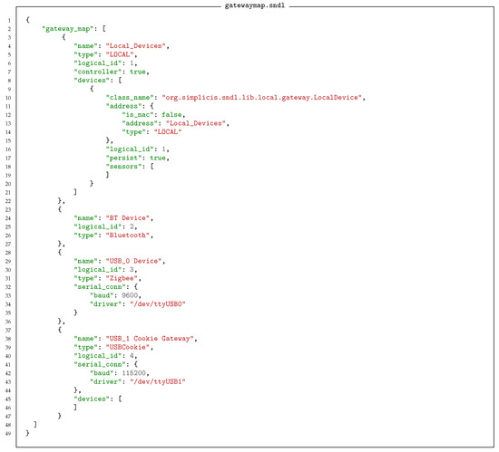 Sensors 18 03630 i002 550