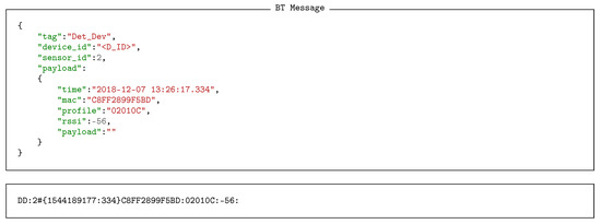 Sensors 18 03630 i003 550