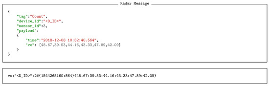Sensors 18 03630 i004 550