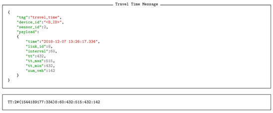 Sensors 18 03630 i005 550