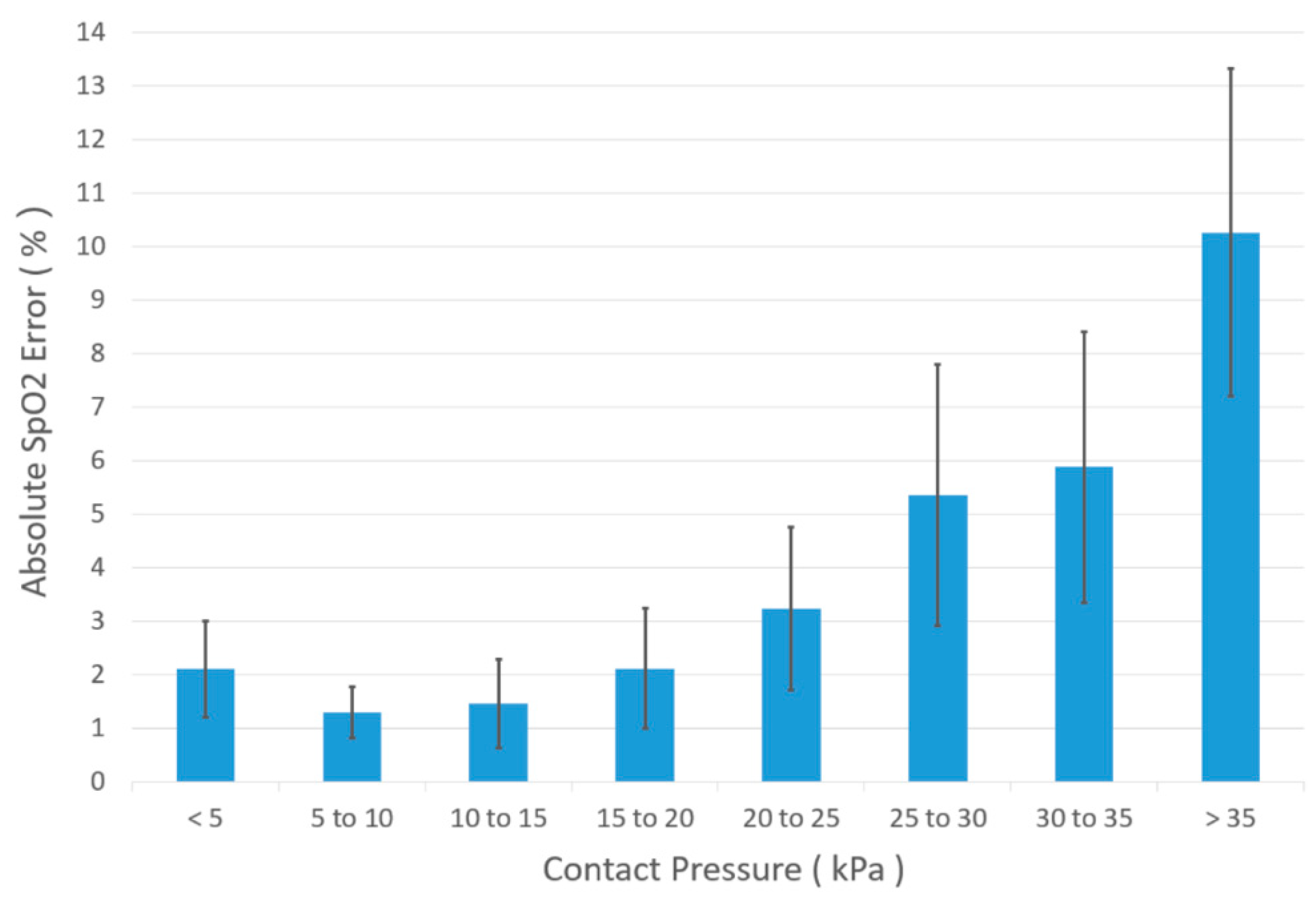 Sensors 18 03632 g008 Sensors 18 03632 g008