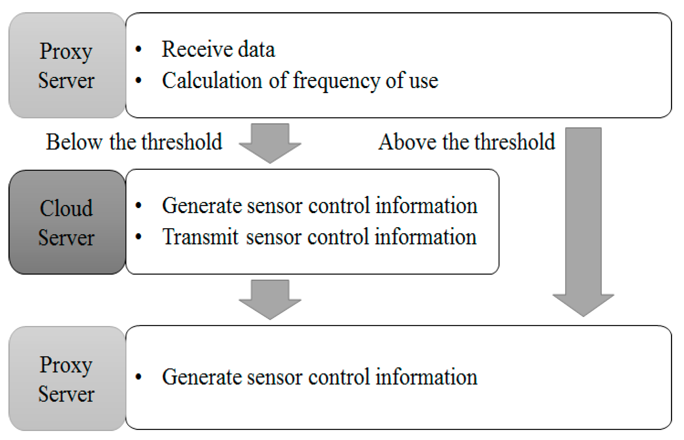 Sensors 18 03633 g011