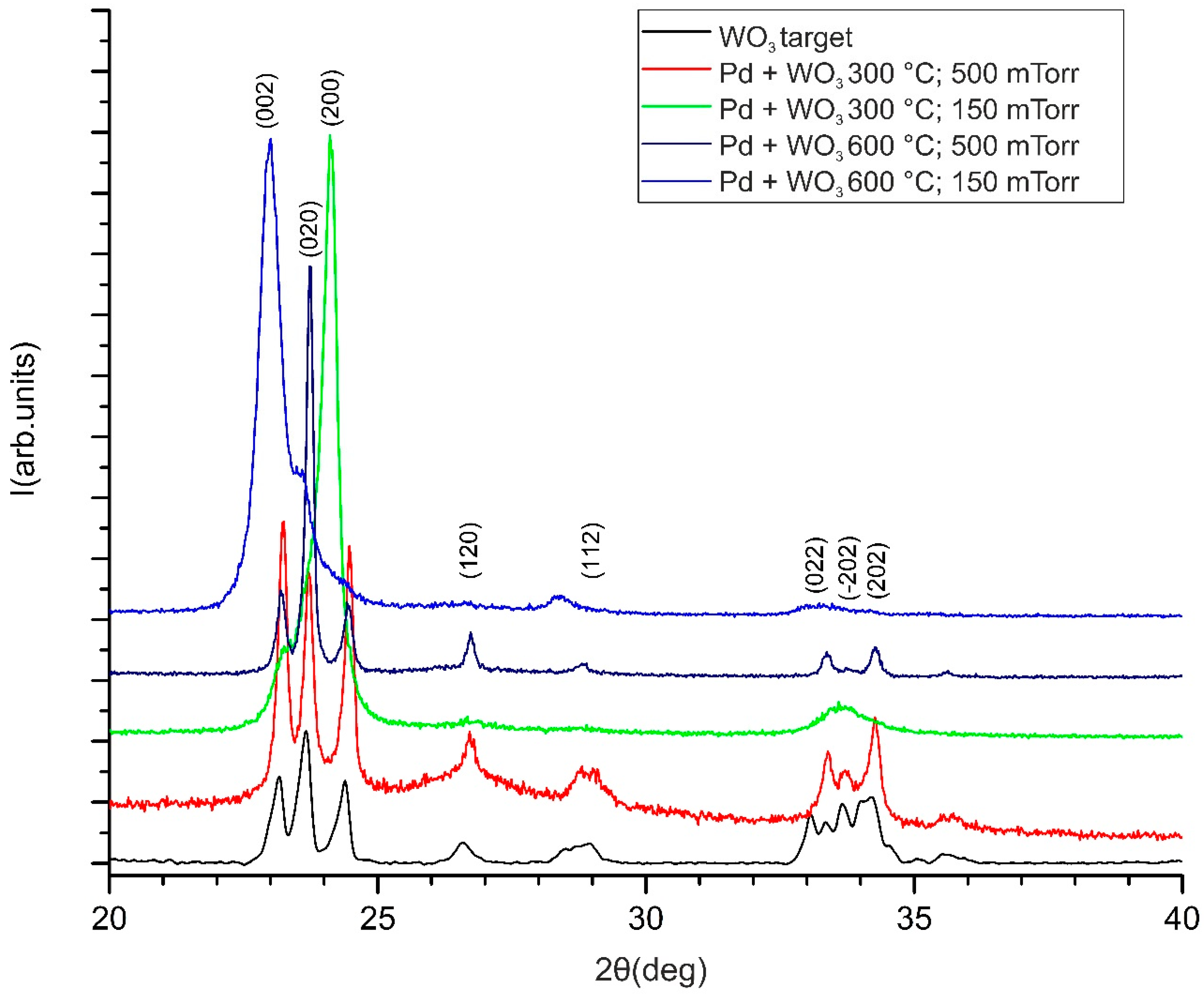 Sensors 18 03636 g005