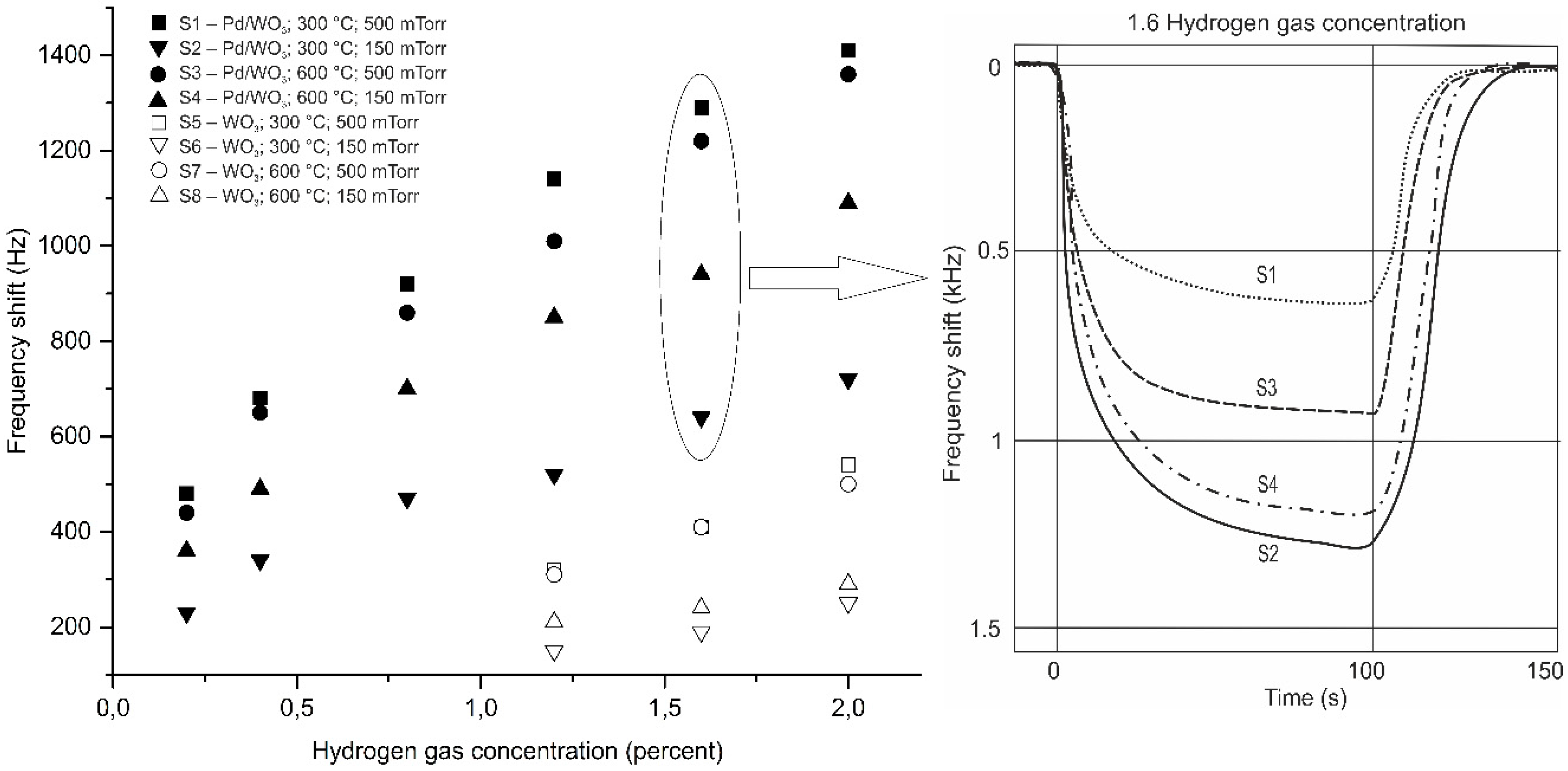 Sensors 18 03636 g006