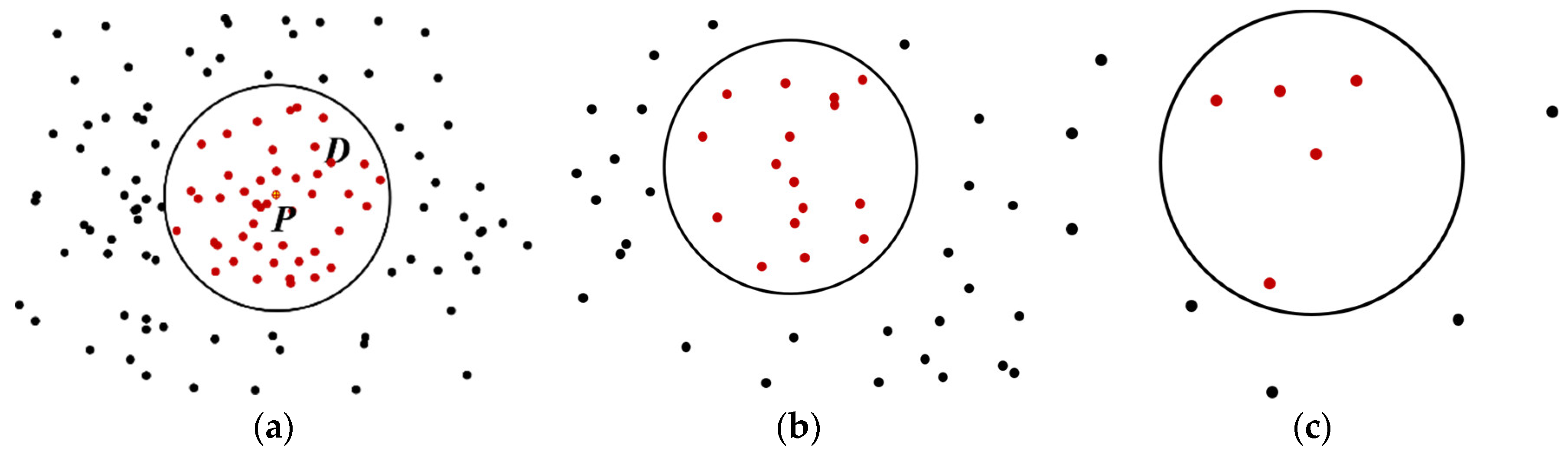 Sensors 18 03639 g003