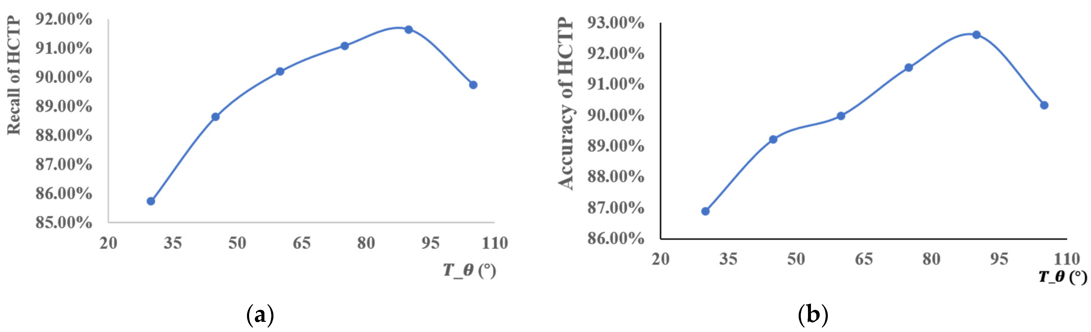 Sensors 18 03639 g015