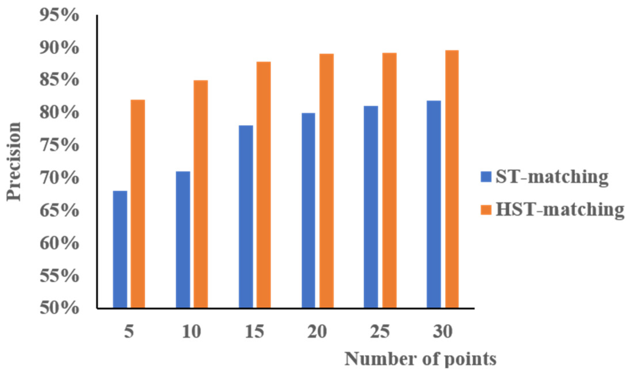 Sensors 18 03639 g016